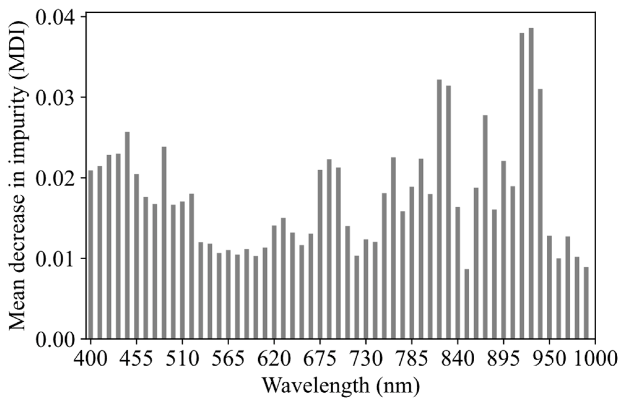 Agriculture 13 02215 g009