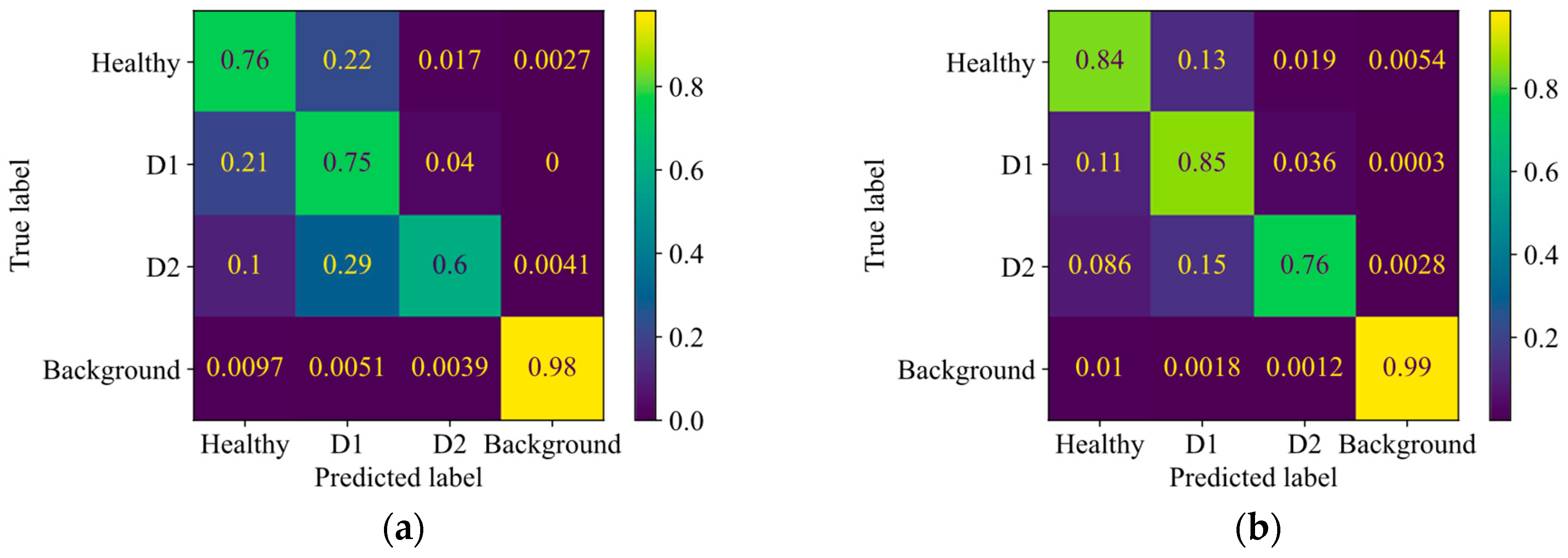 Agriculture 13 02215 g011a