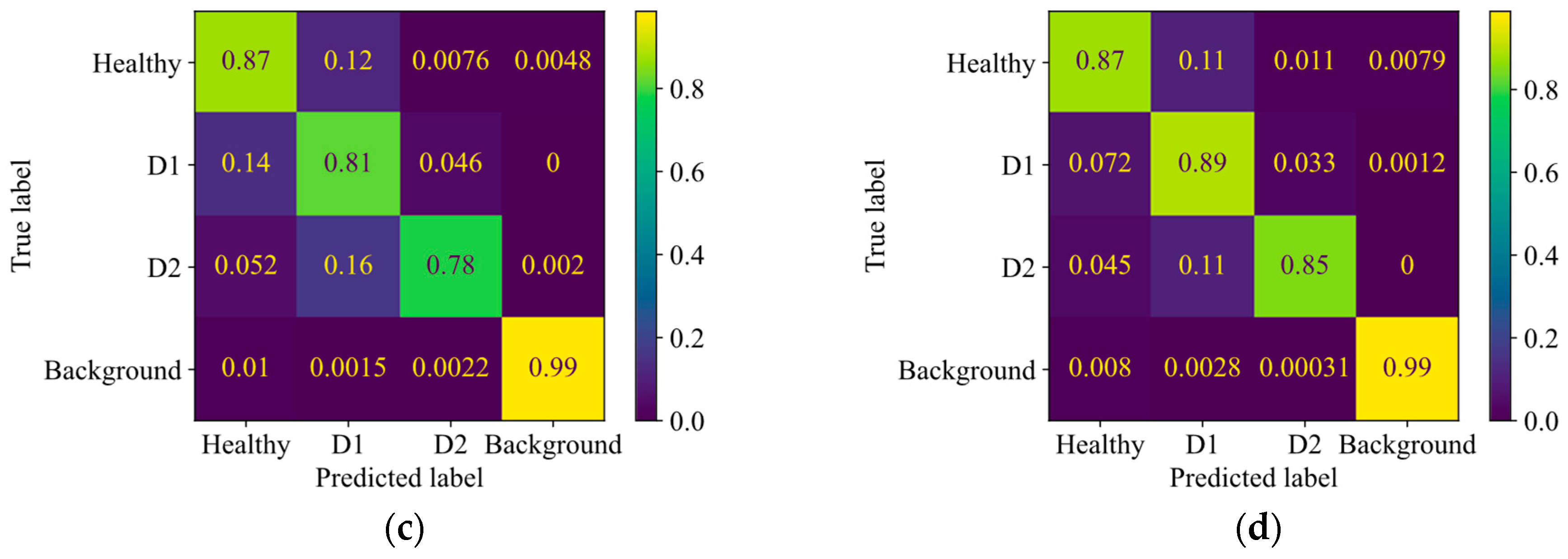 Agriculture 13 02215 g011b