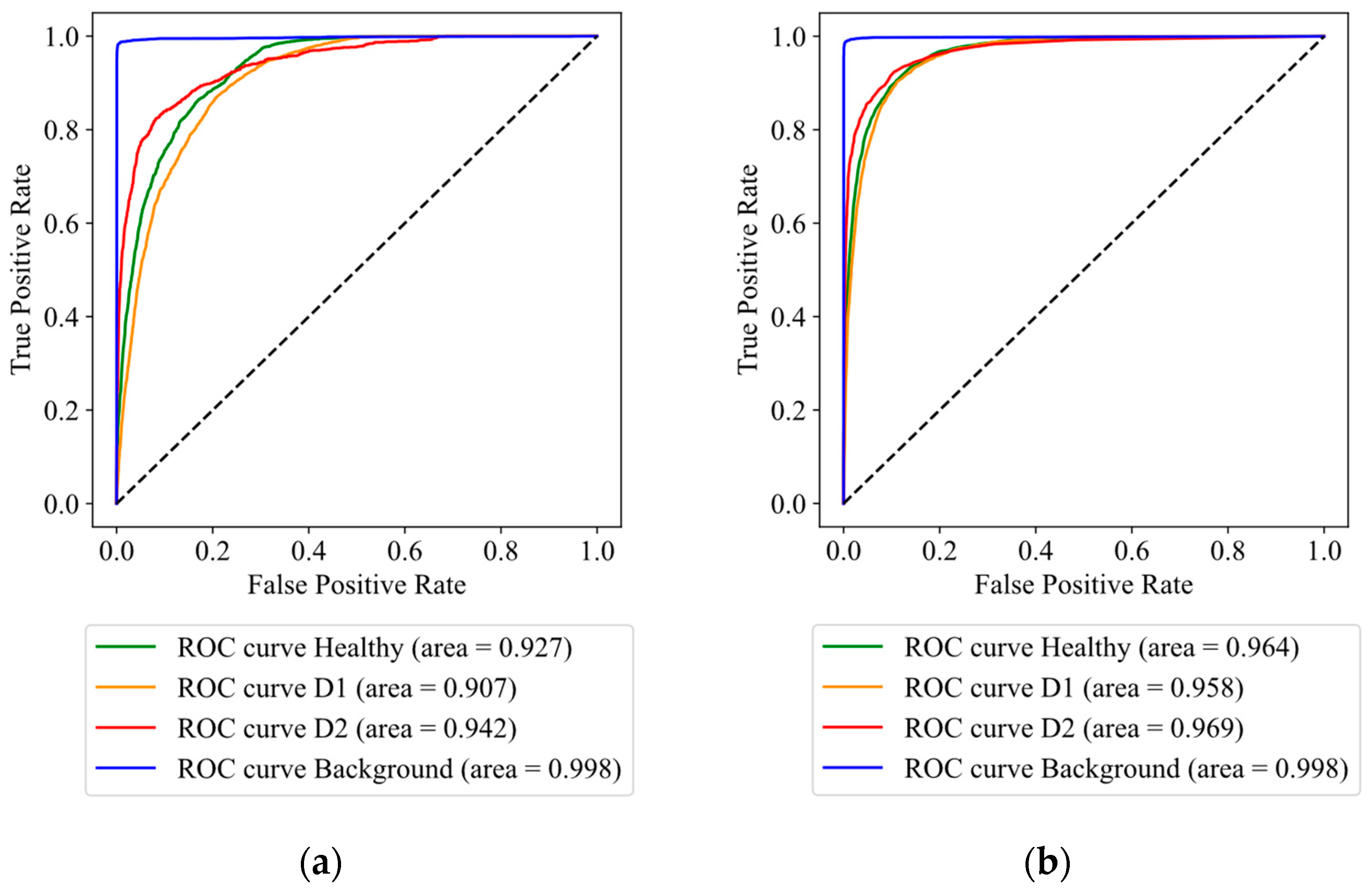 Agriculture 13 02215 g012a