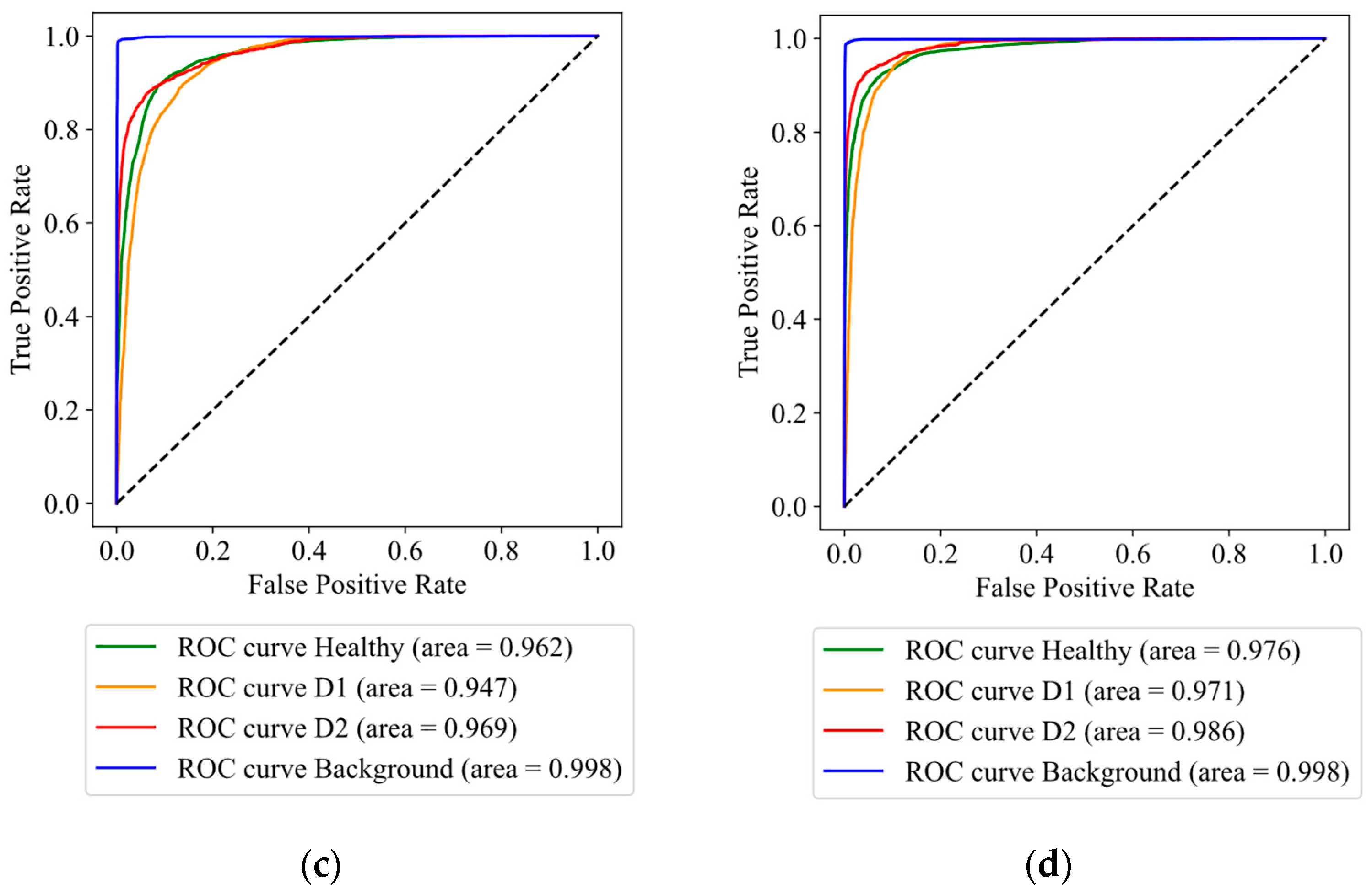 Agriculture 13 02215 g012b