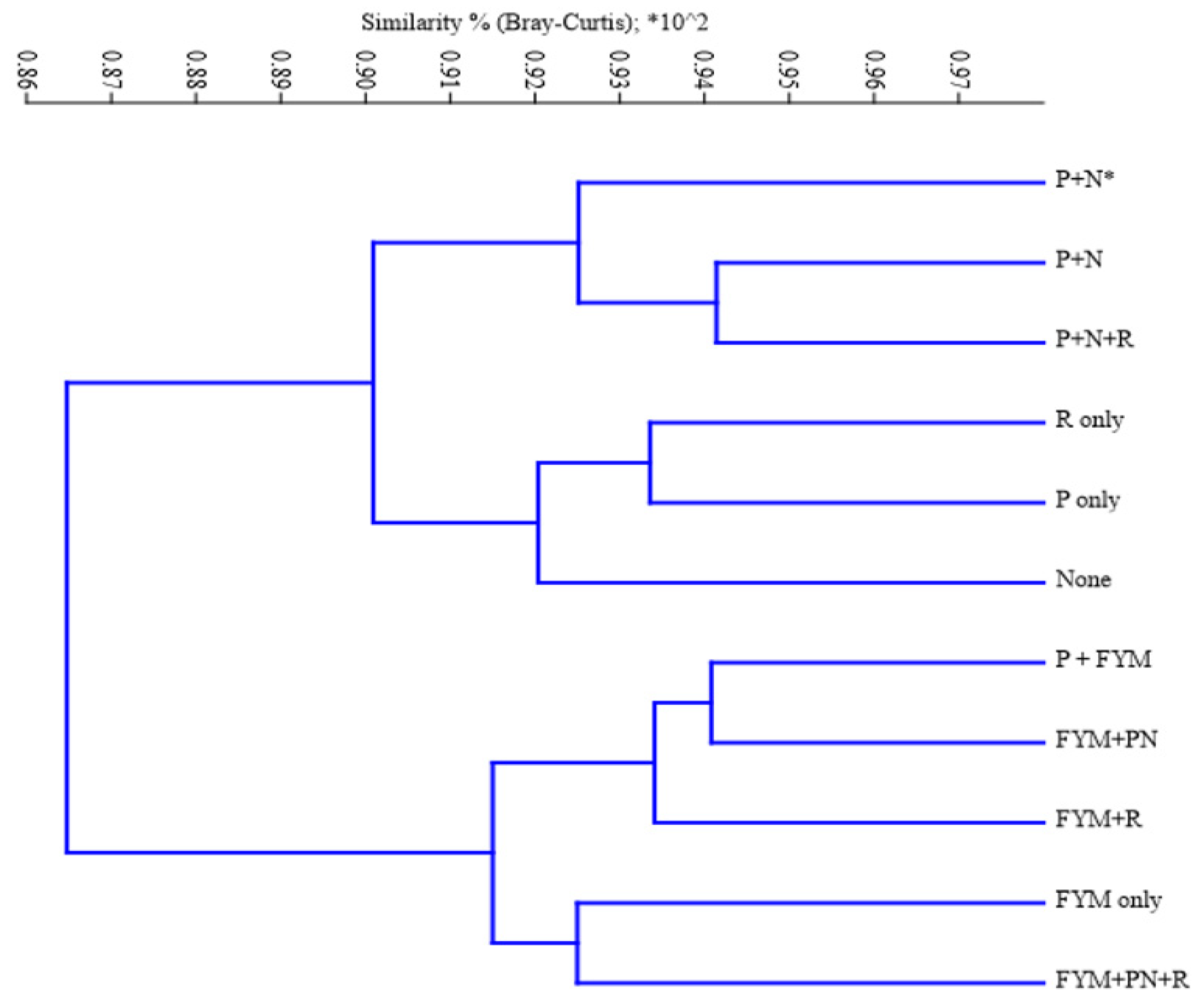 Agriculture 13 02217 g002