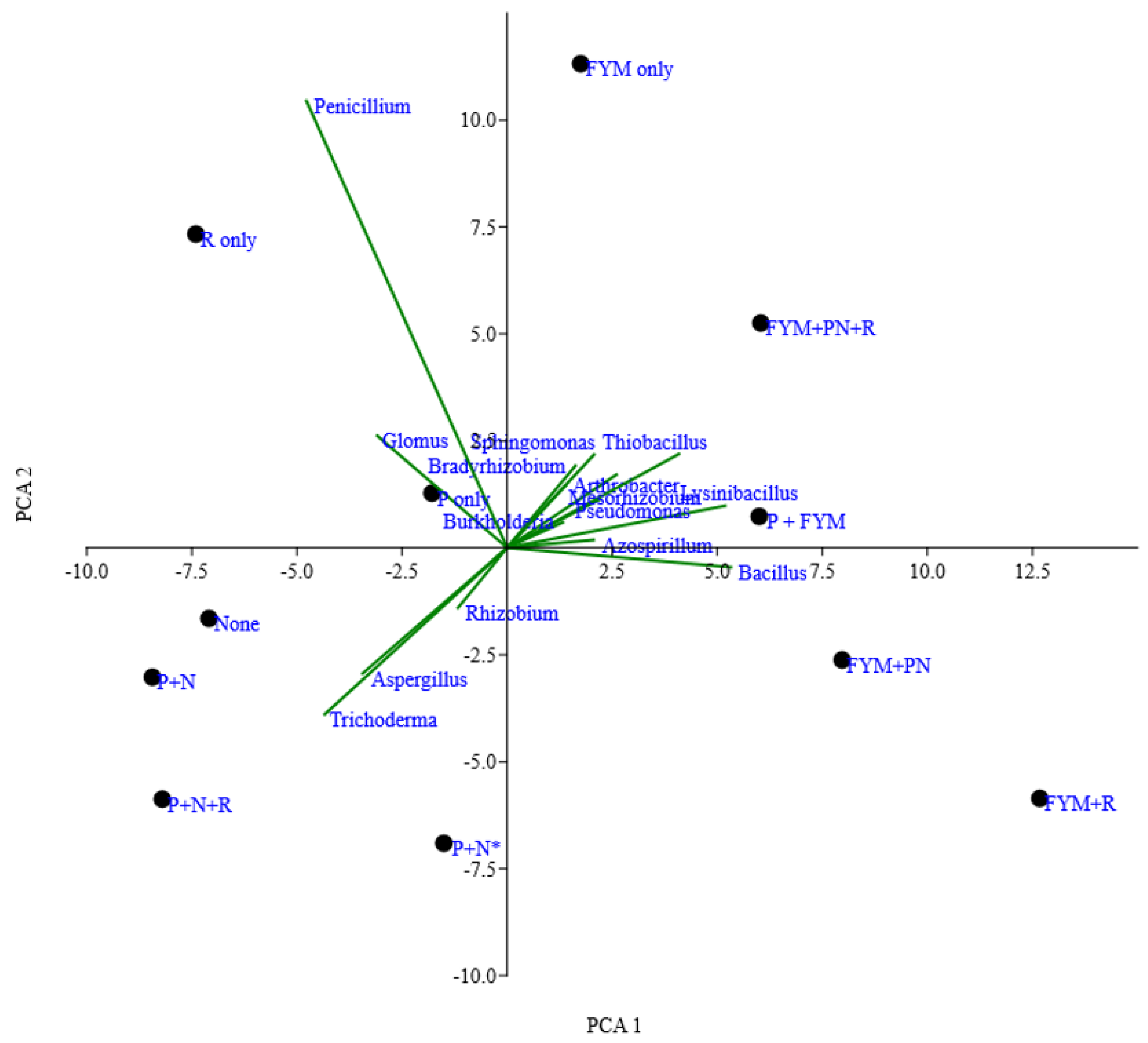 Agriculture 13 02217 g005
