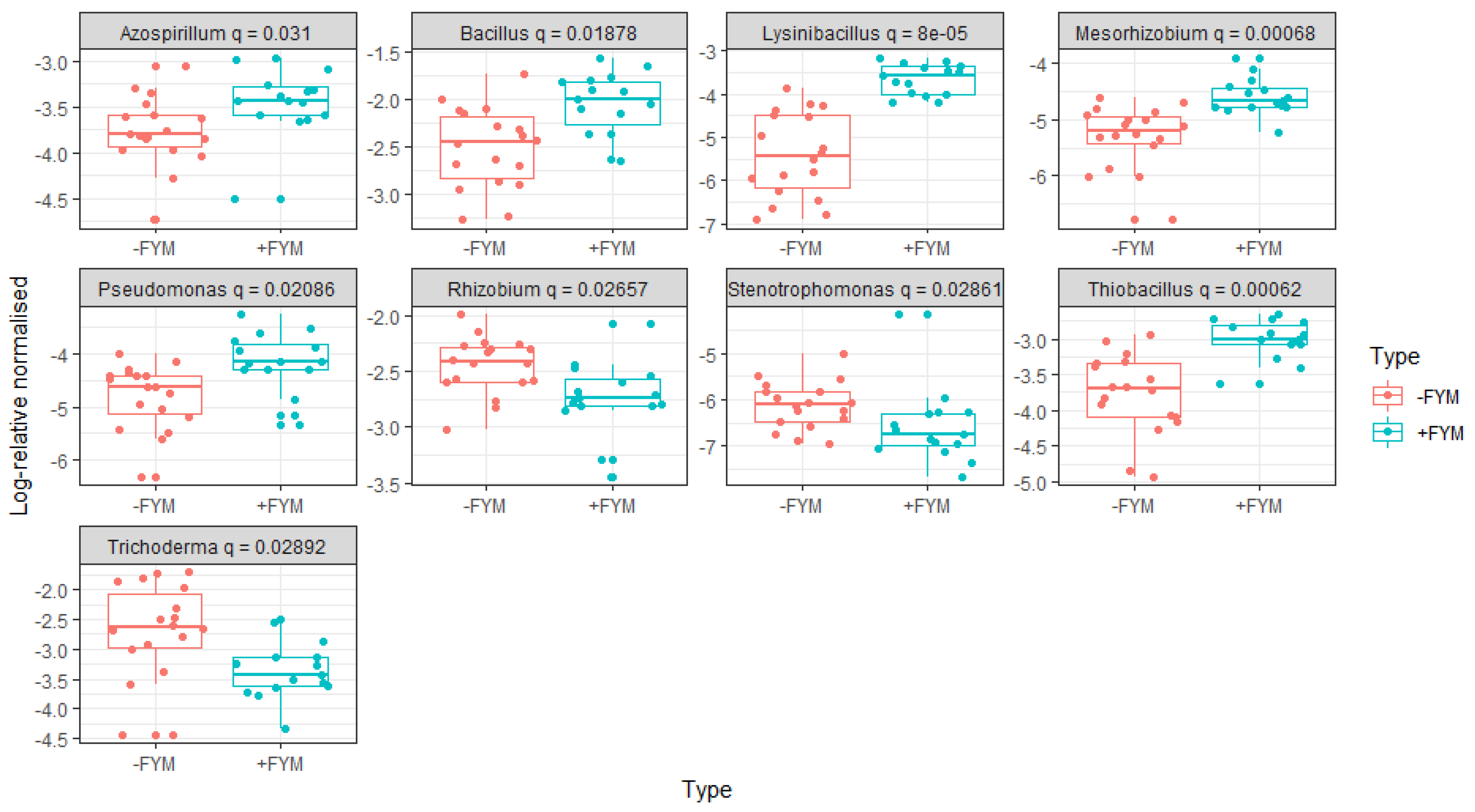 Agriculture 13 02217 g006