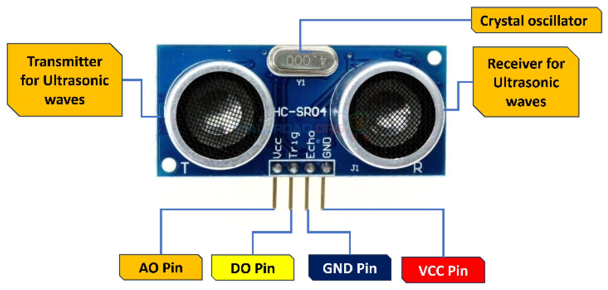 Agriculture 13 02218 g006