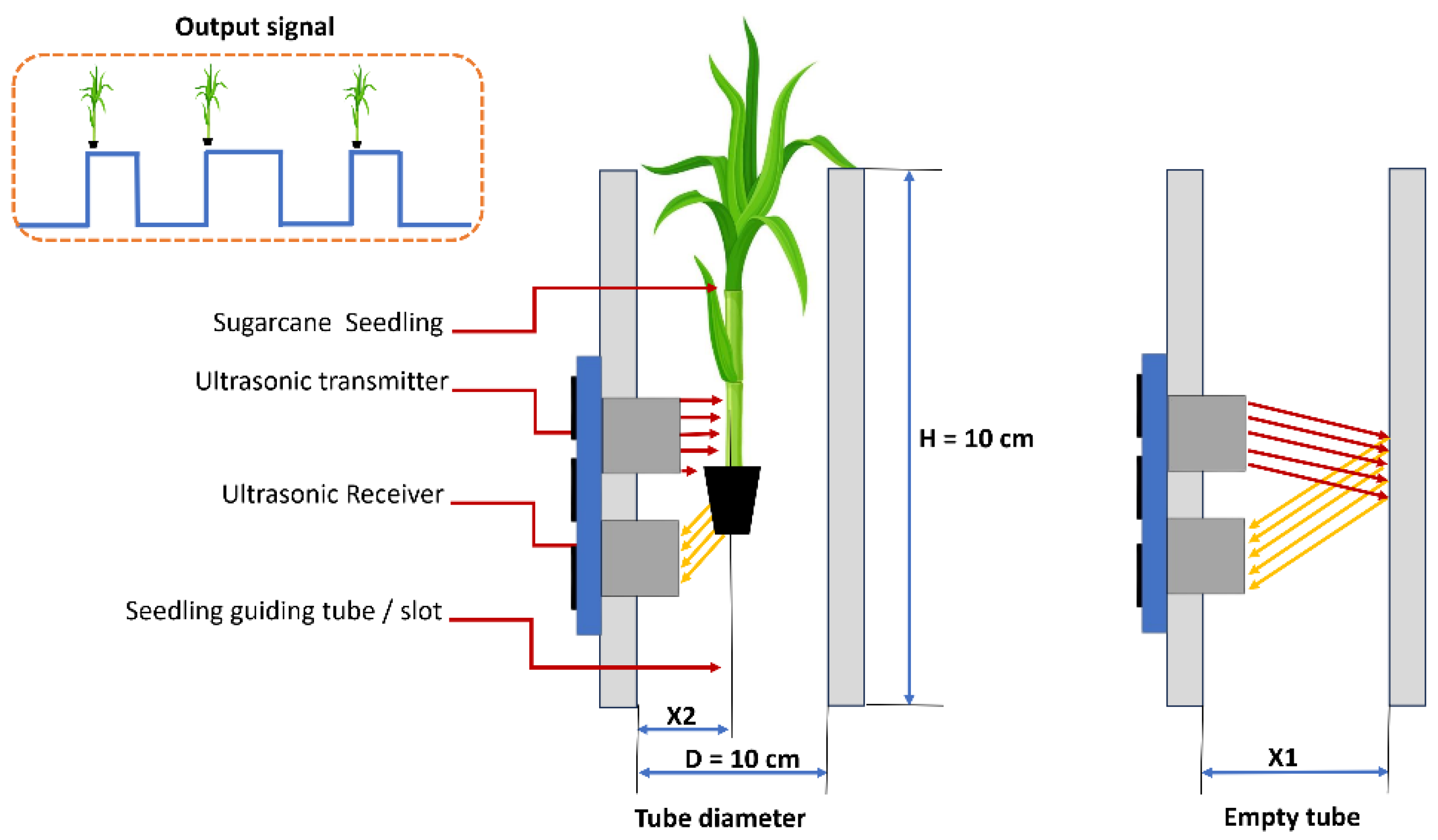 Agriculture 13 02218 g007