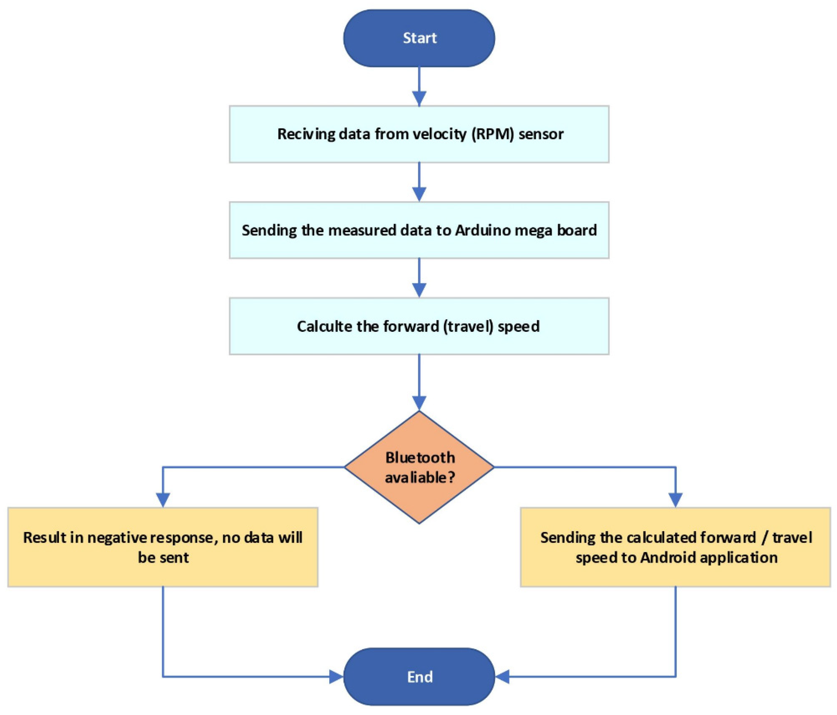 Agriculture 13 02218 g013