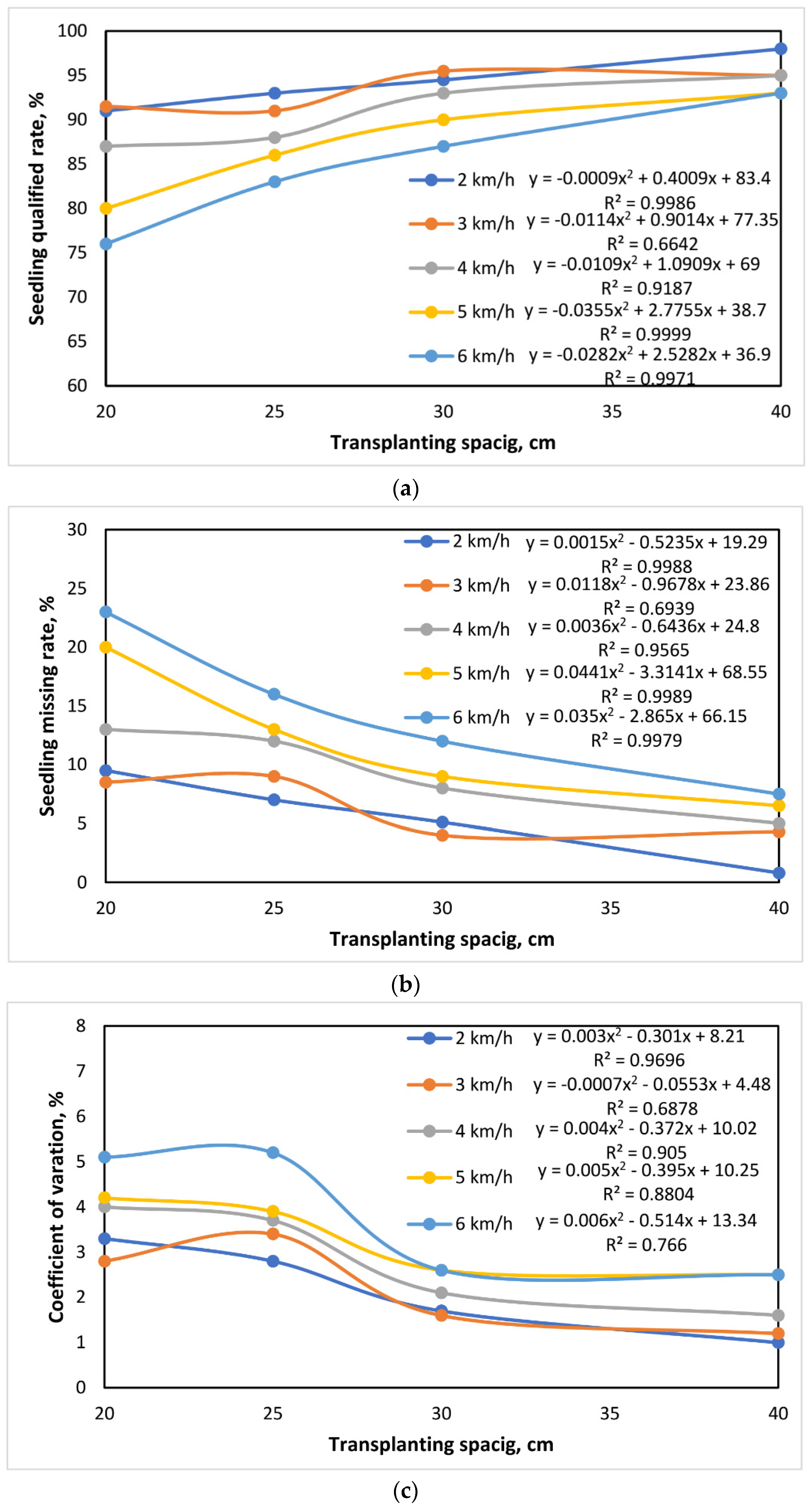 Agriculture 13 02218 g017