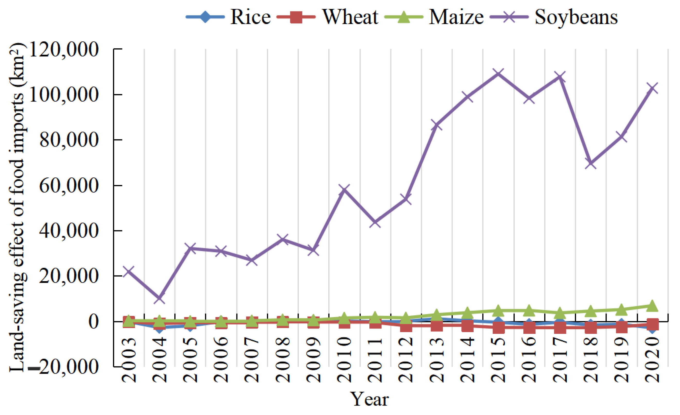 Agriculture 13 02220 g002