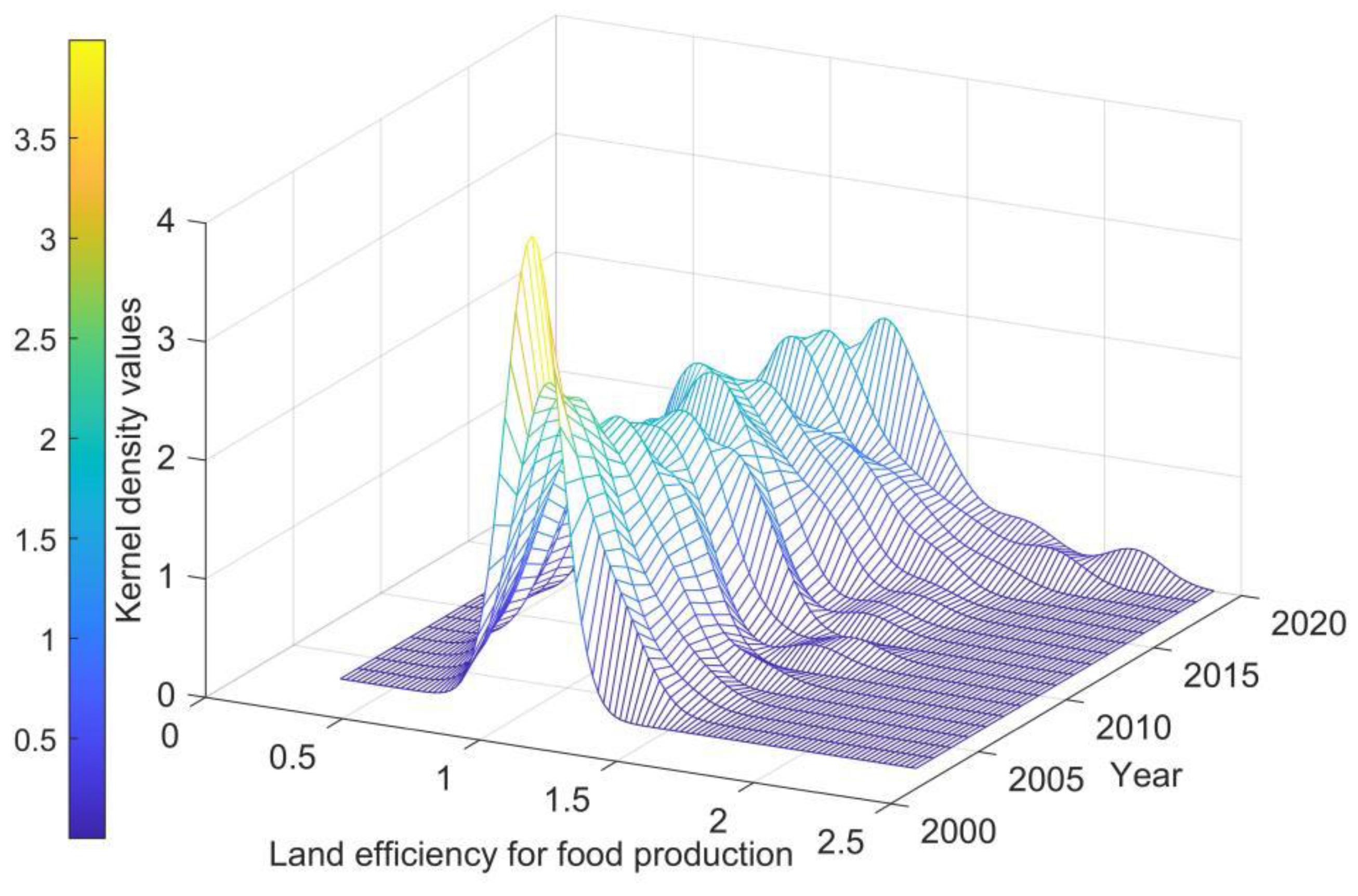 Agriculture 13 02220 g003