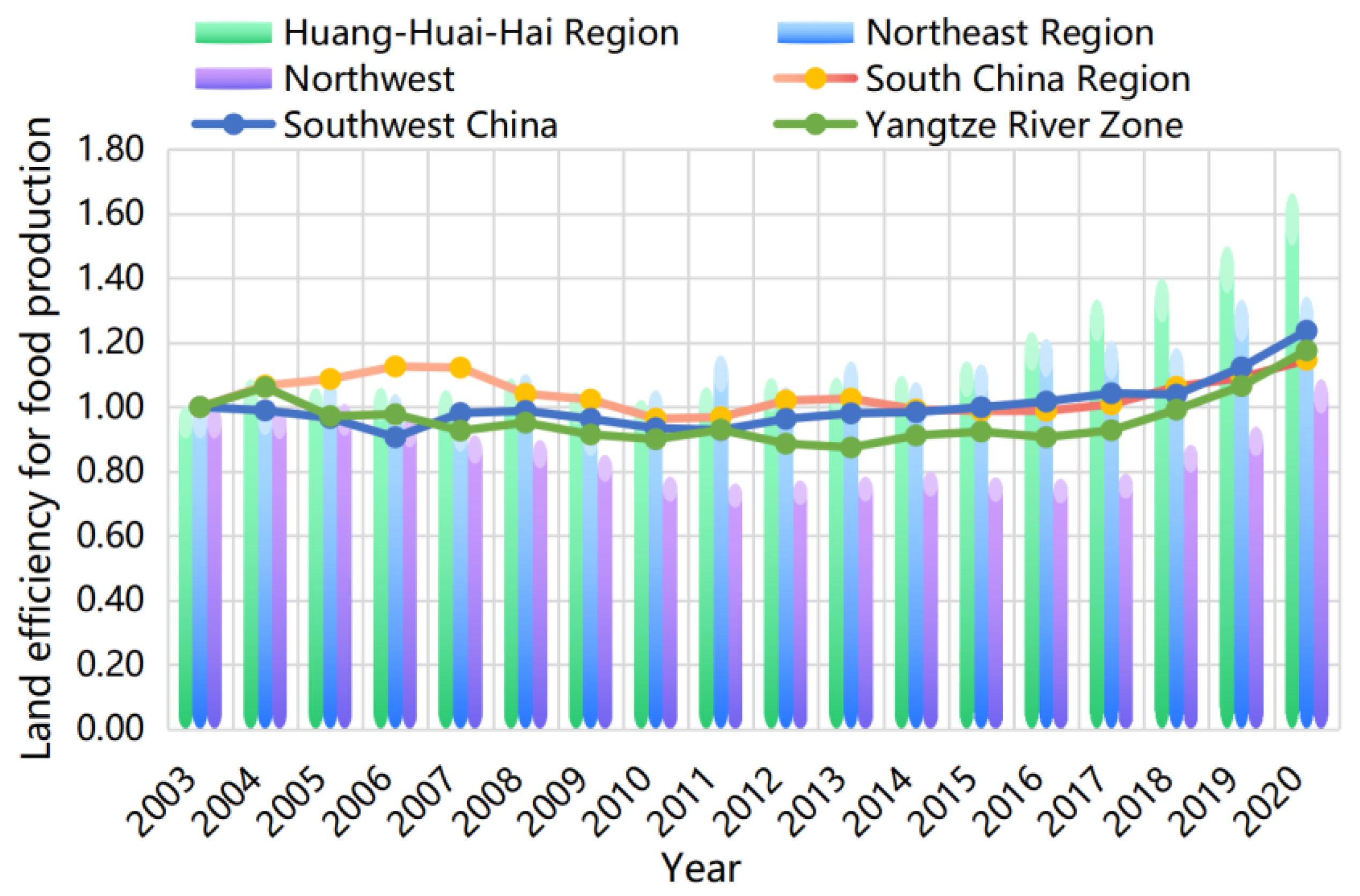 Agriculture 13 02220 g004