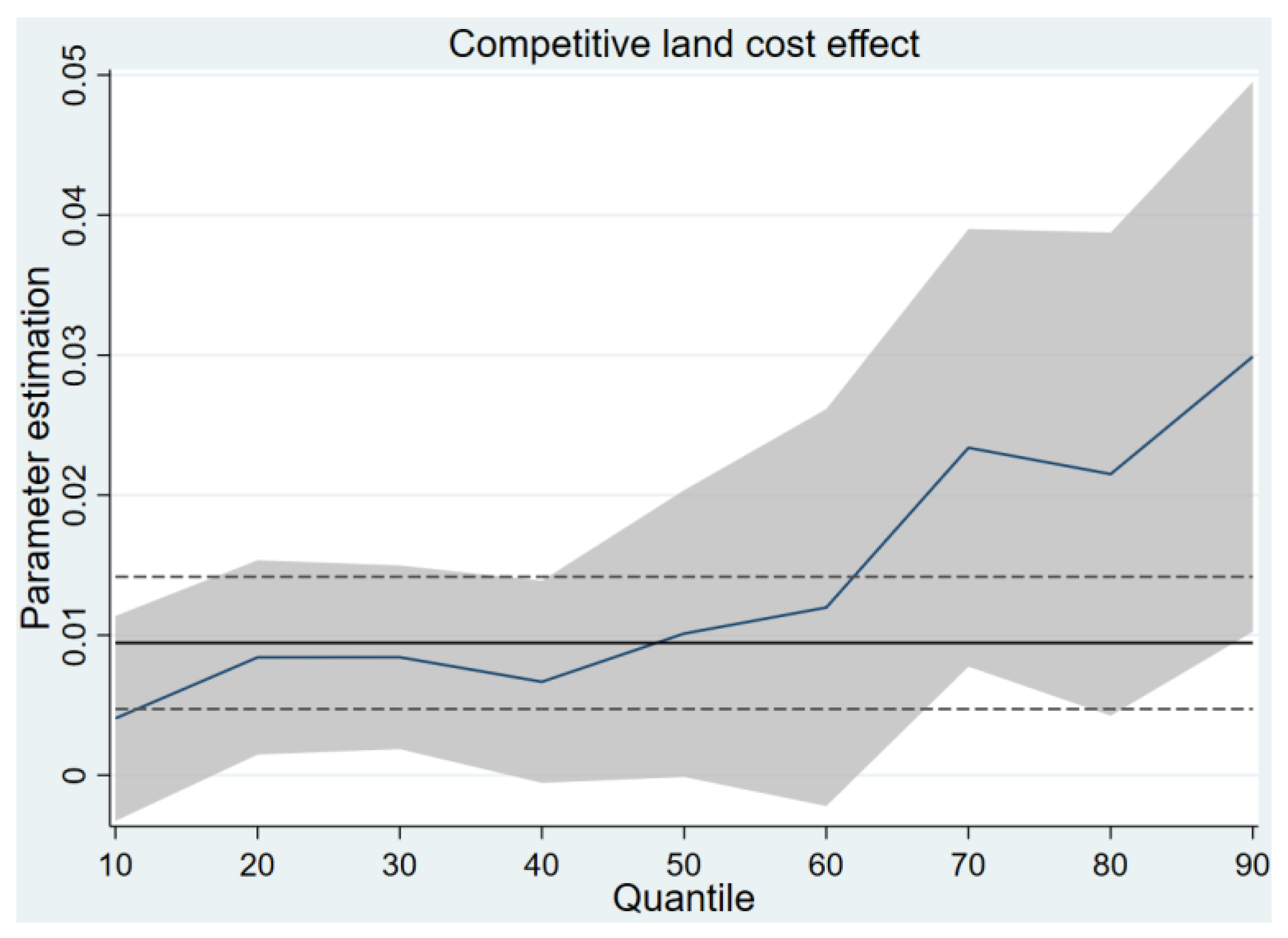 Agriculture 13 02220 g005