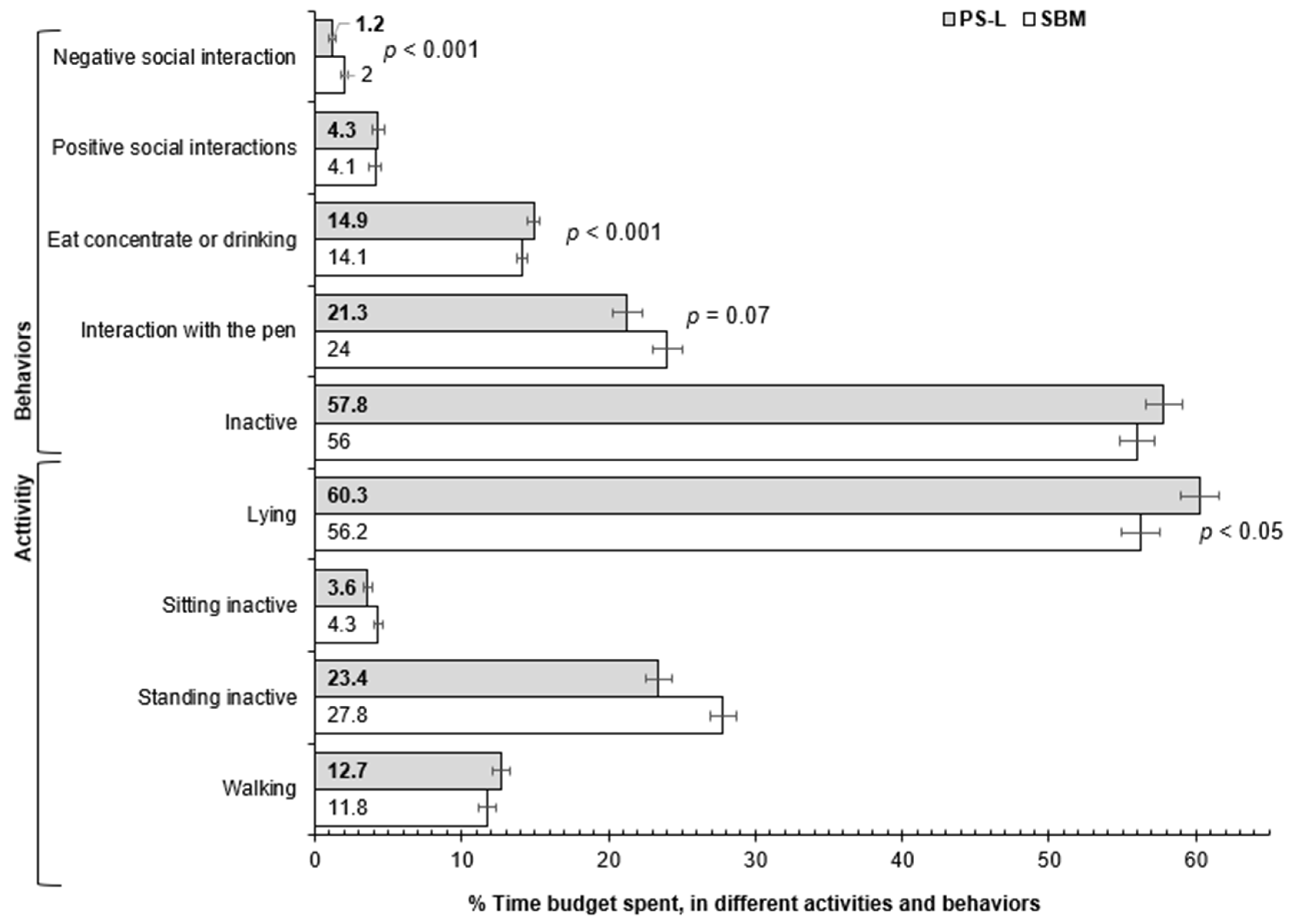 Agriculture 13 02221 g001 Agriculture 13 02221 g001
