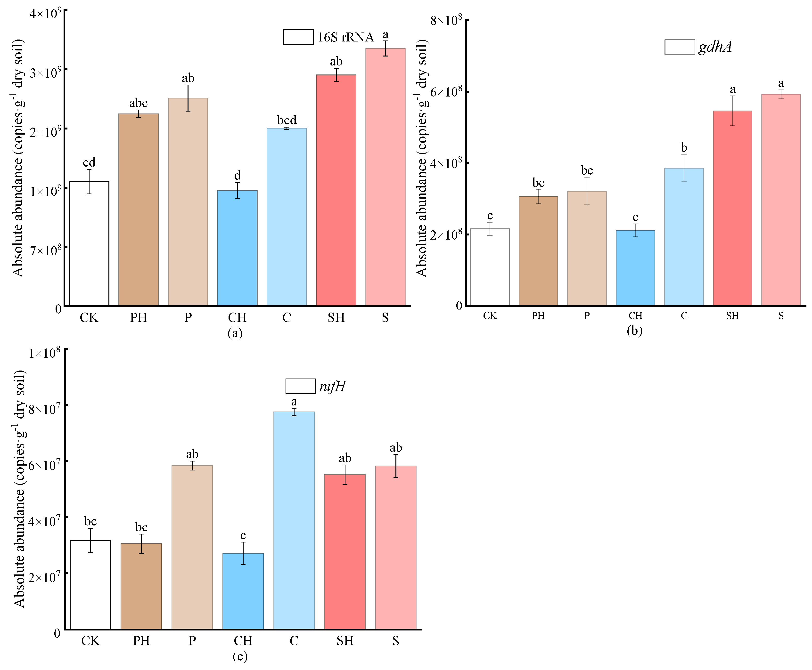 Agriculture 13 02224 g001