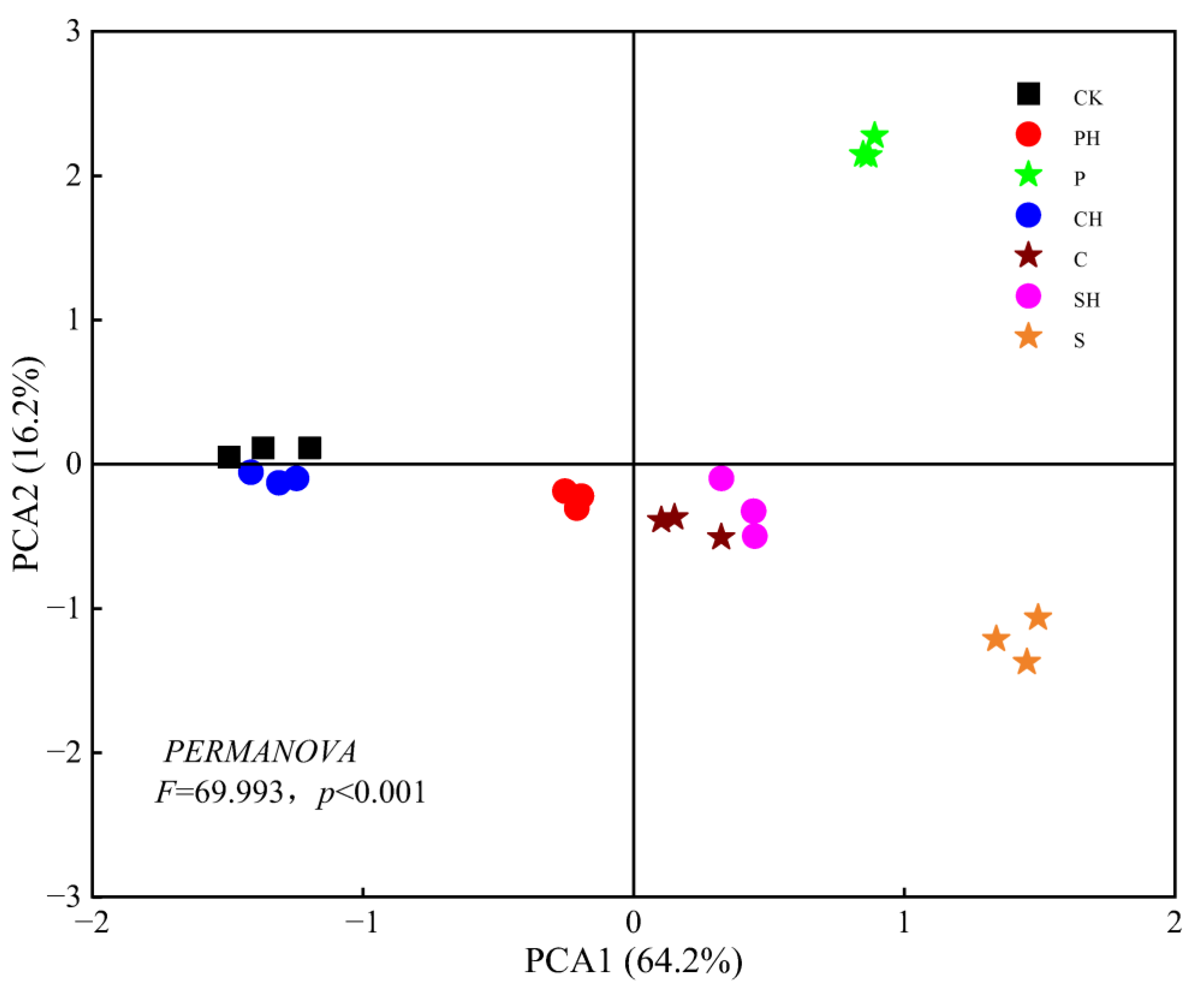 Agriculture 13 02224 g004