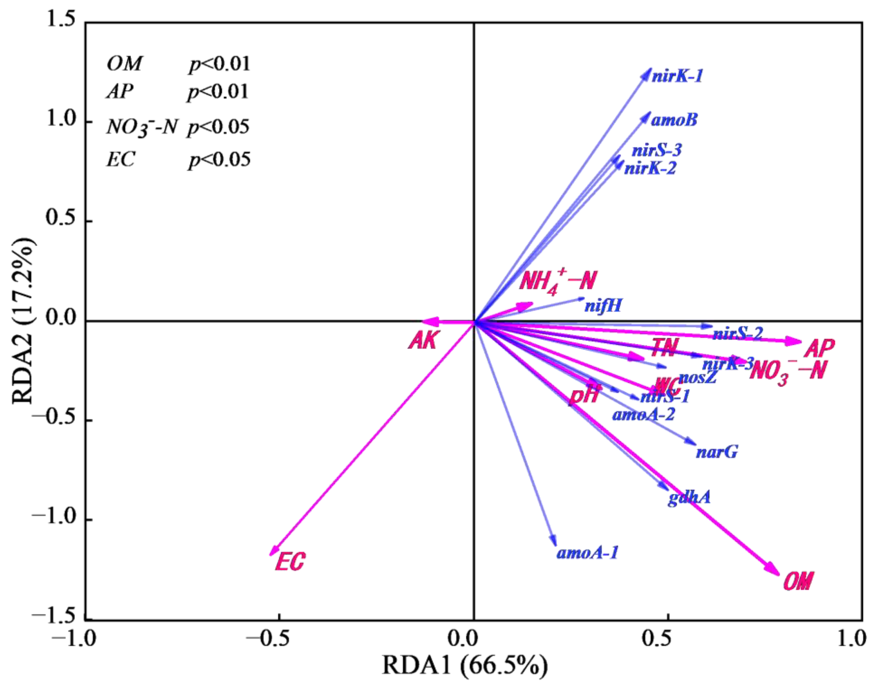 Agriculture 13 02224 g005