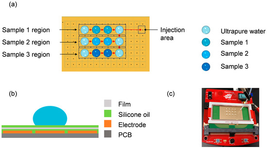 PDF) Electrochemical Remediation Technologies for Polluted