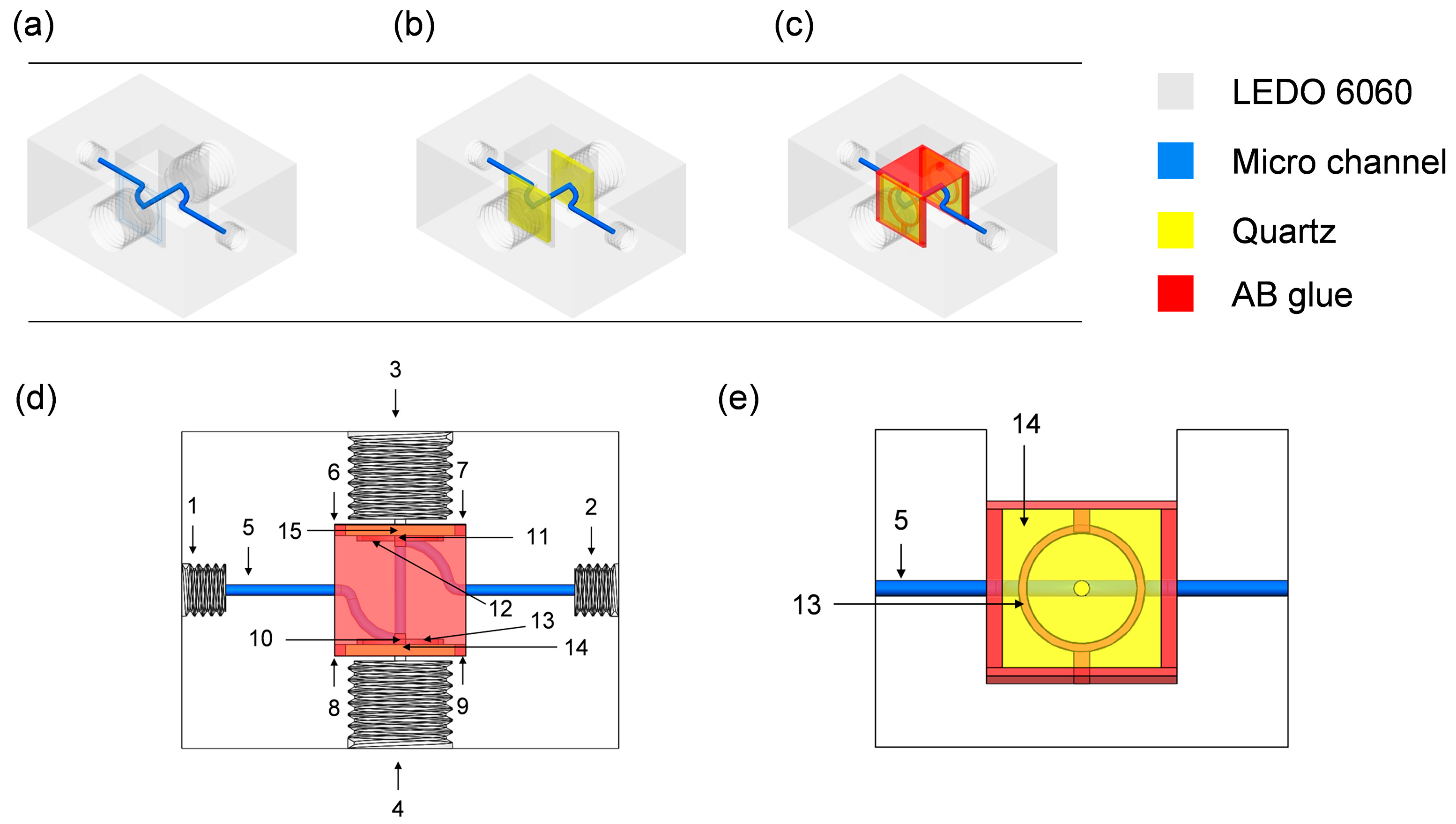 Agriculture 13 02226 g002
