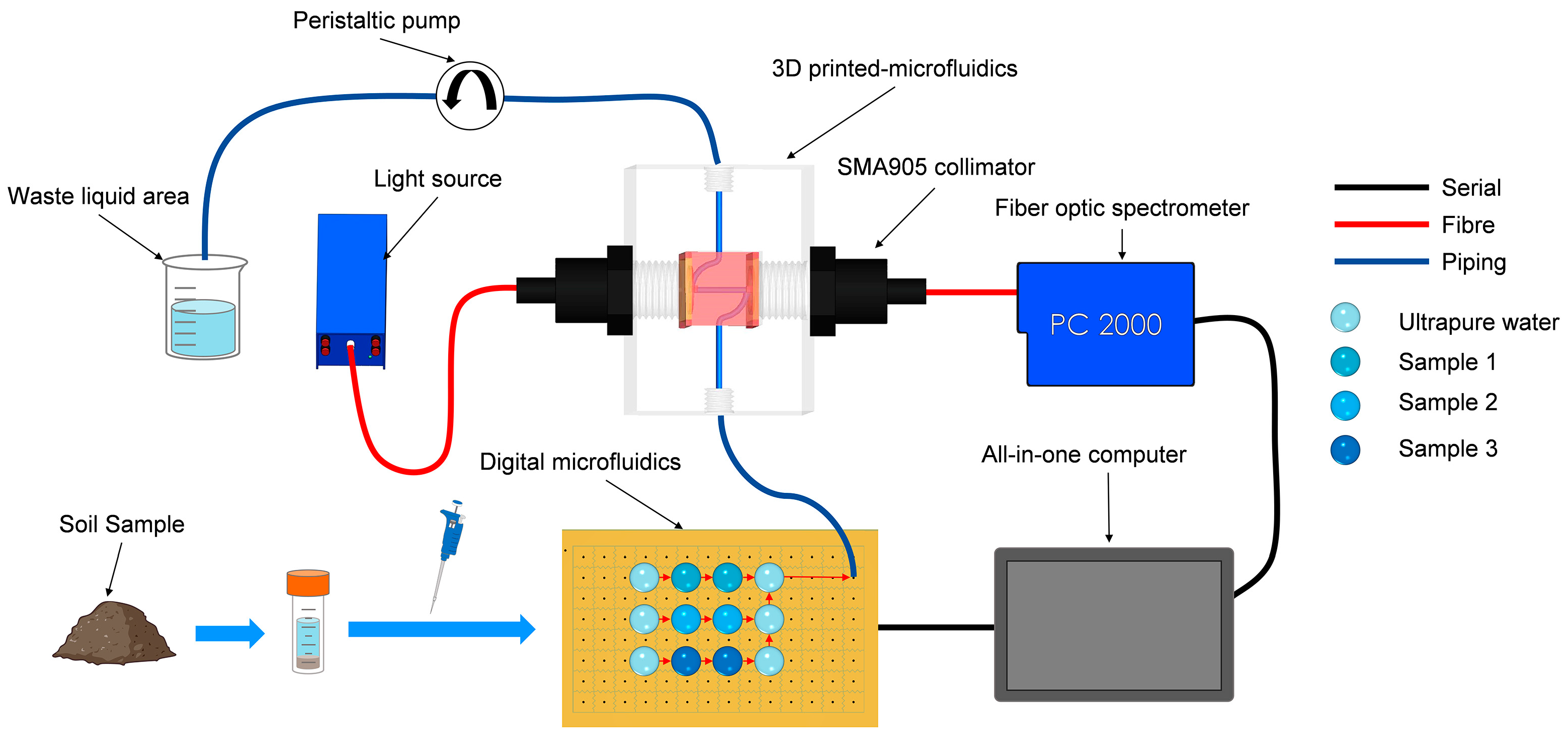 Agriculture 13 02226 g003