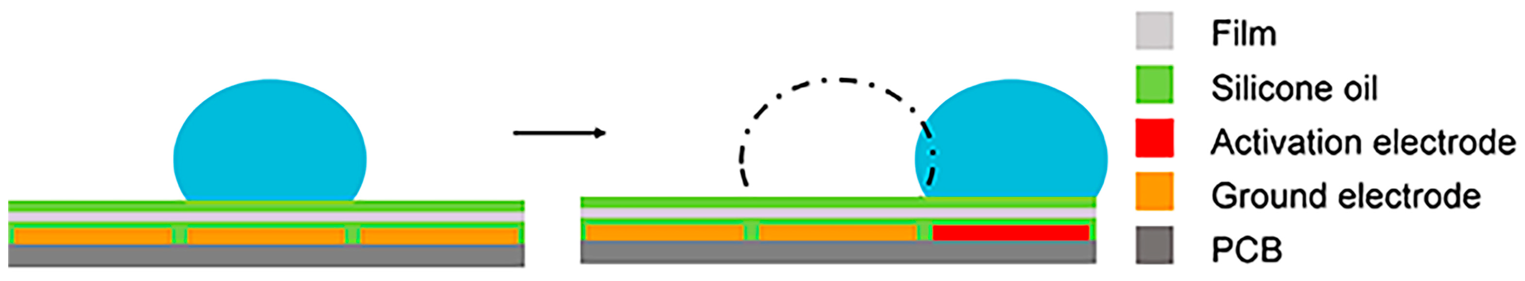 Agriculture 13 02226 g004