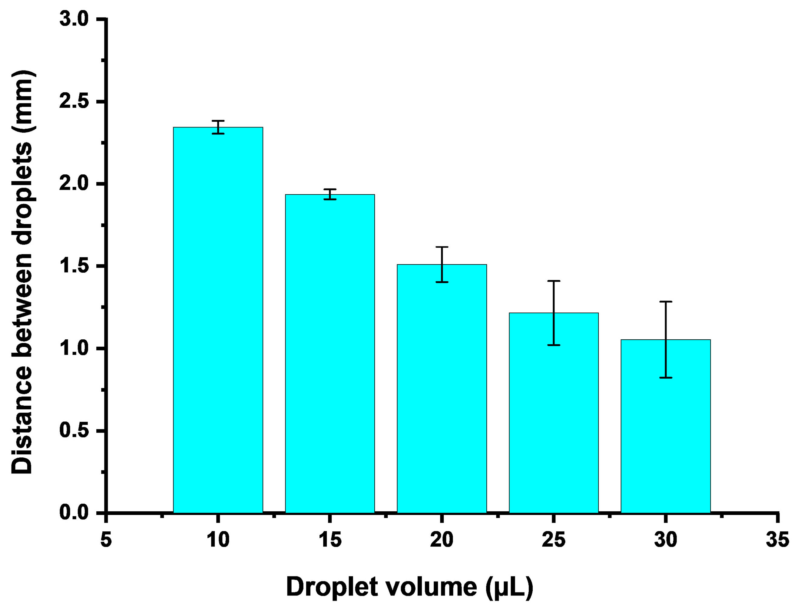 Agriculture 13 02226 g005