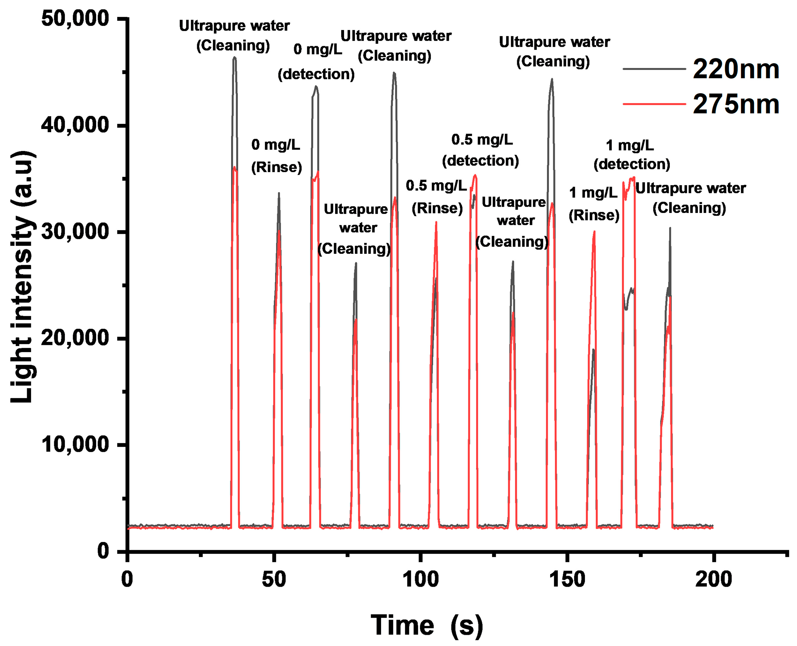 Agriculture 13 02226 g008