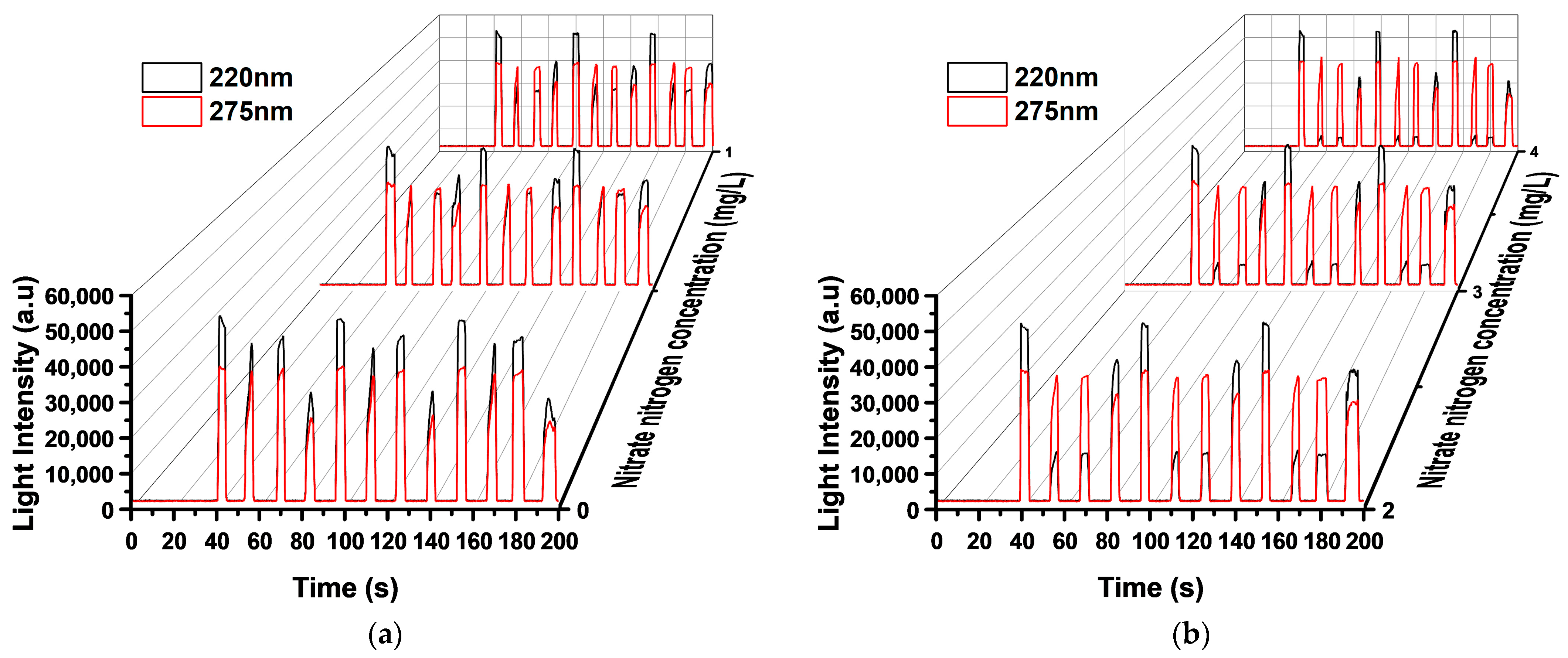 Agriculture 13 02226 g009