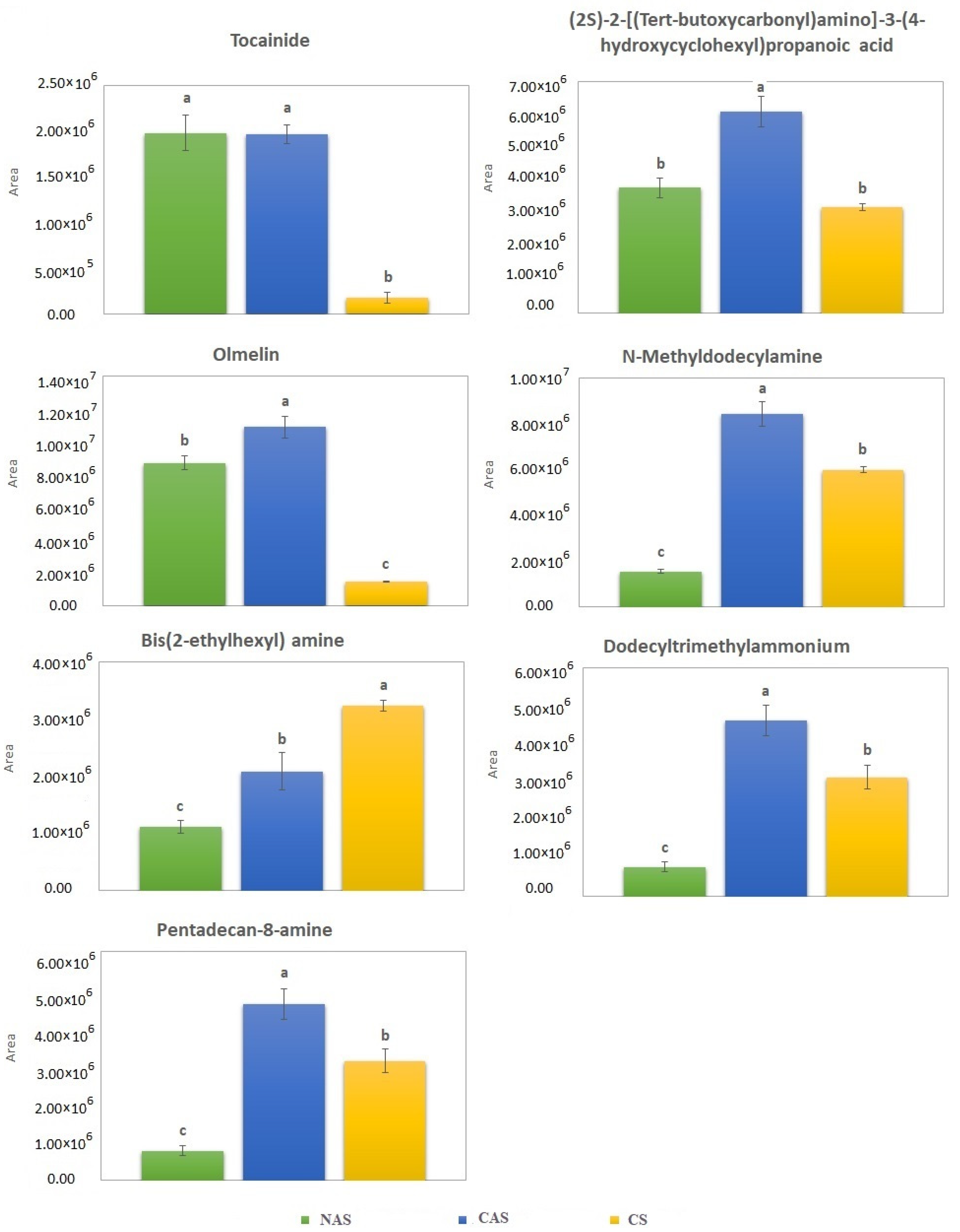 Agriculture 13 02227 g001b
