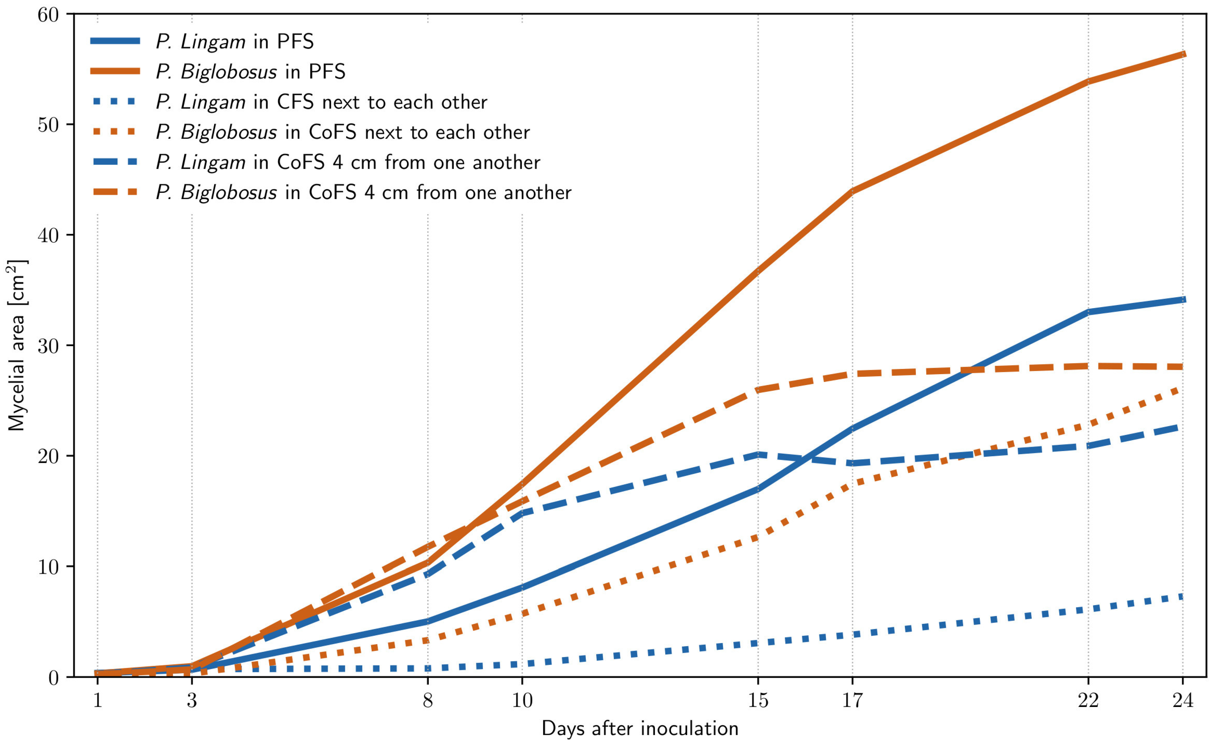 Agriculture 13 02228 g003