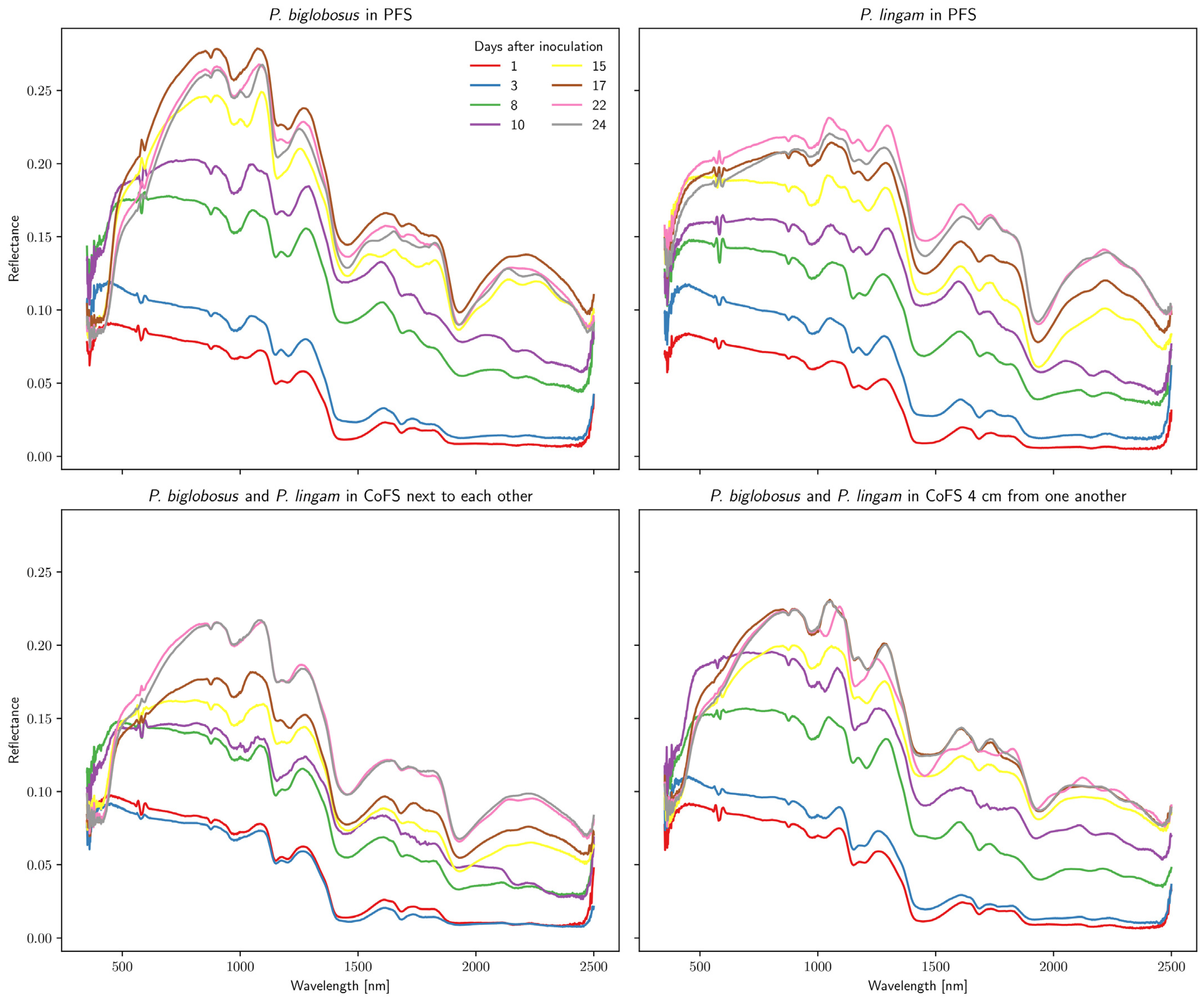 Agriculture 13 02228 g004