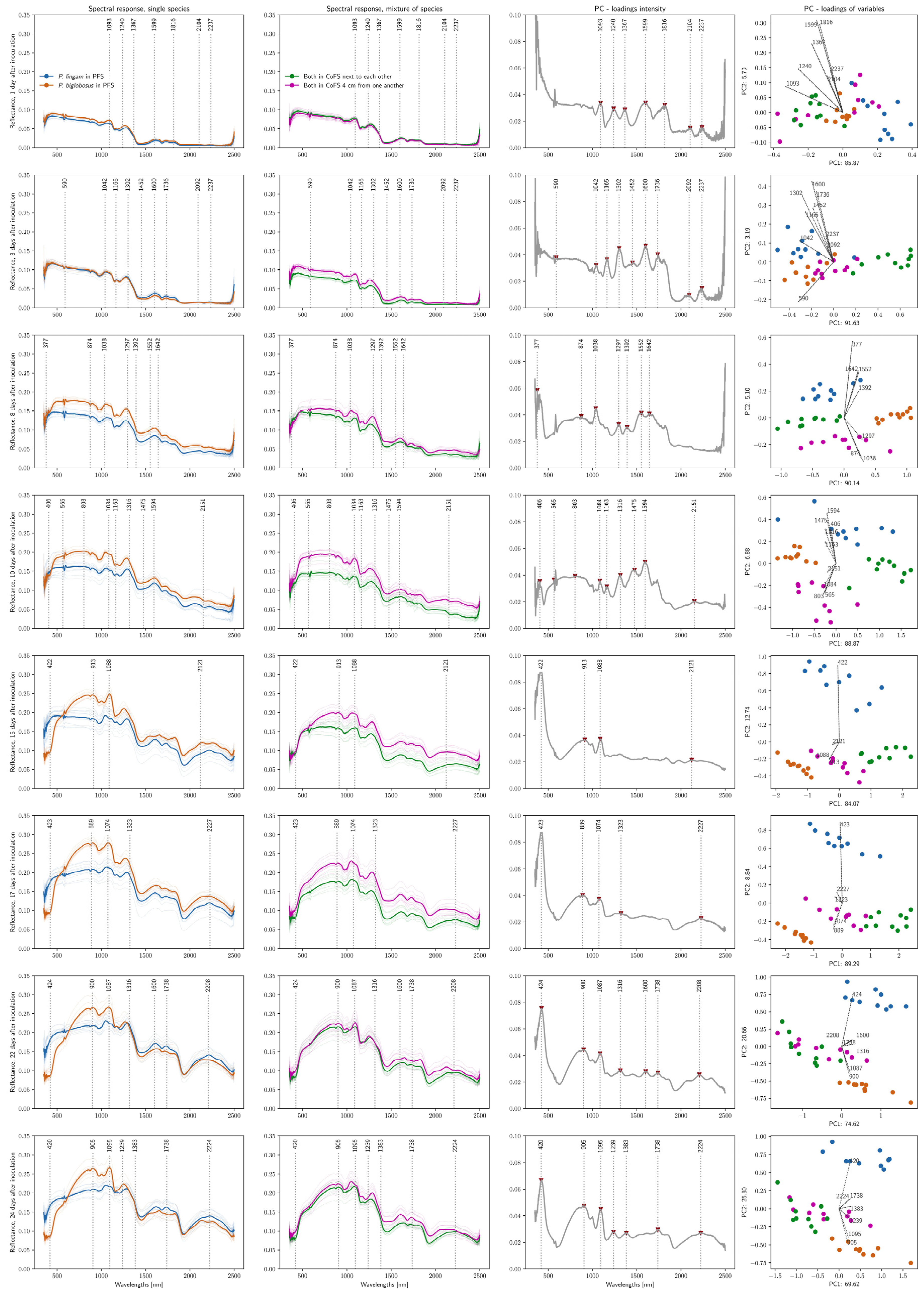 Agriculture 13 02228 g005