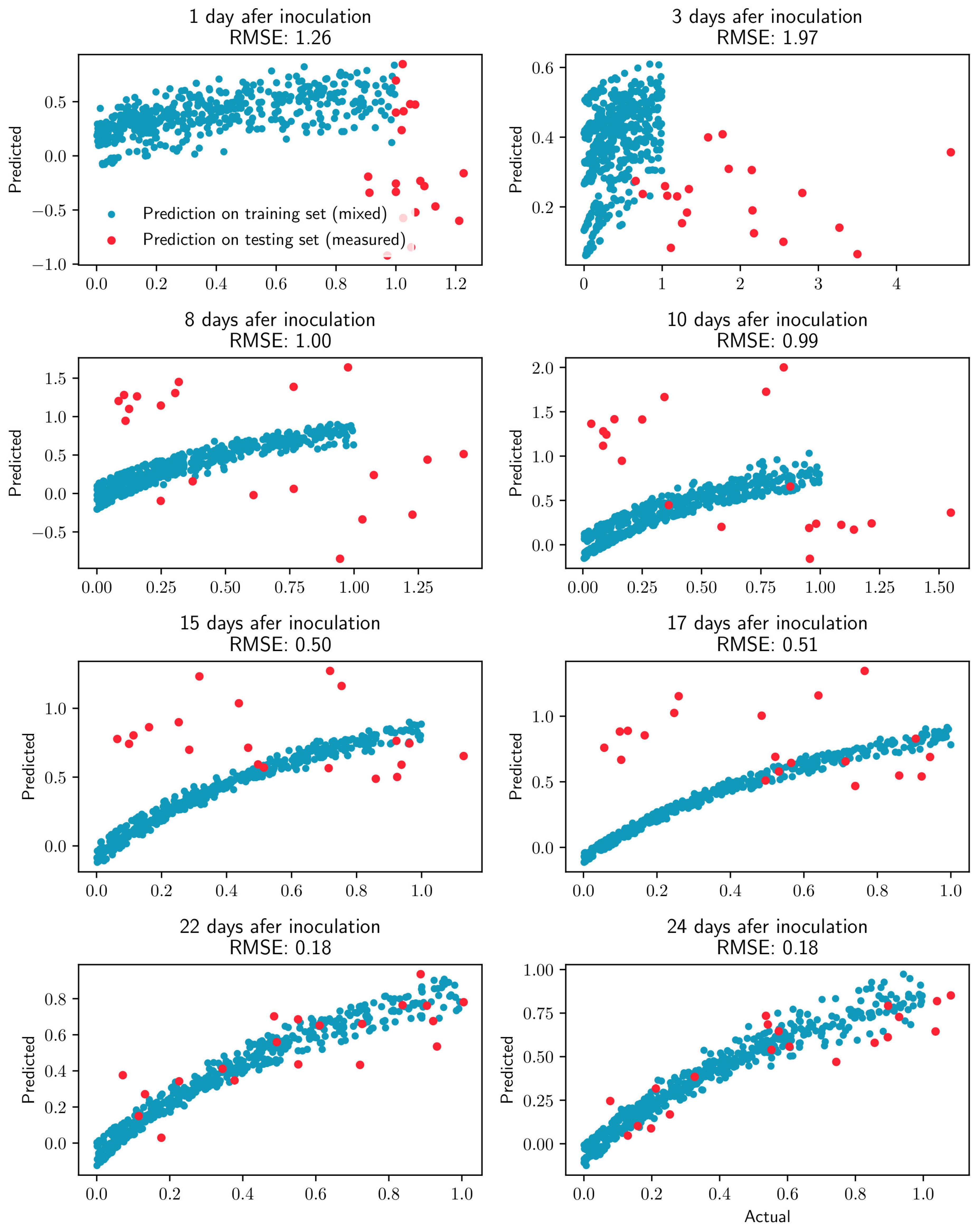 Agriculture 13 02228 g006