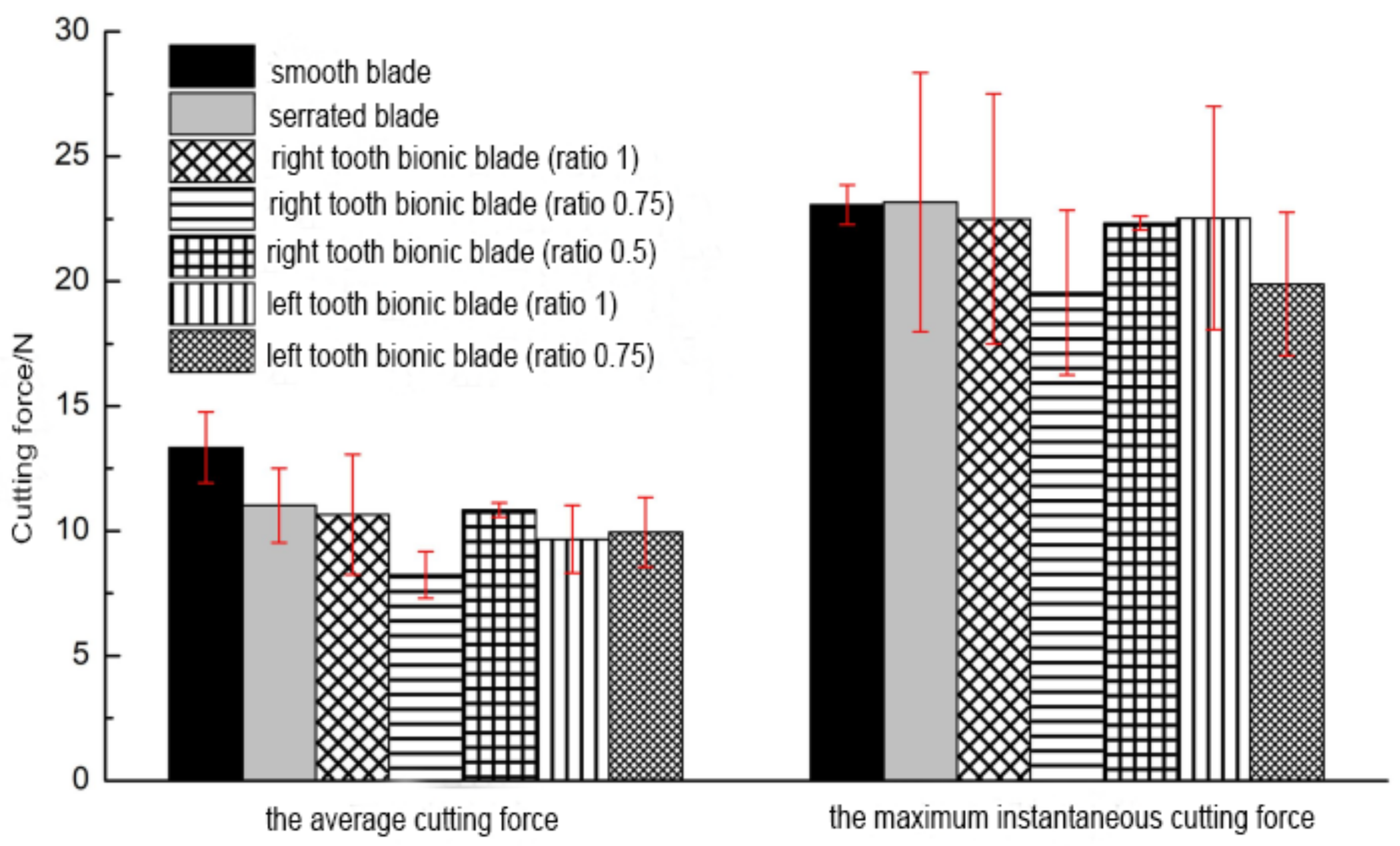 Agriculture 13 02231 g019