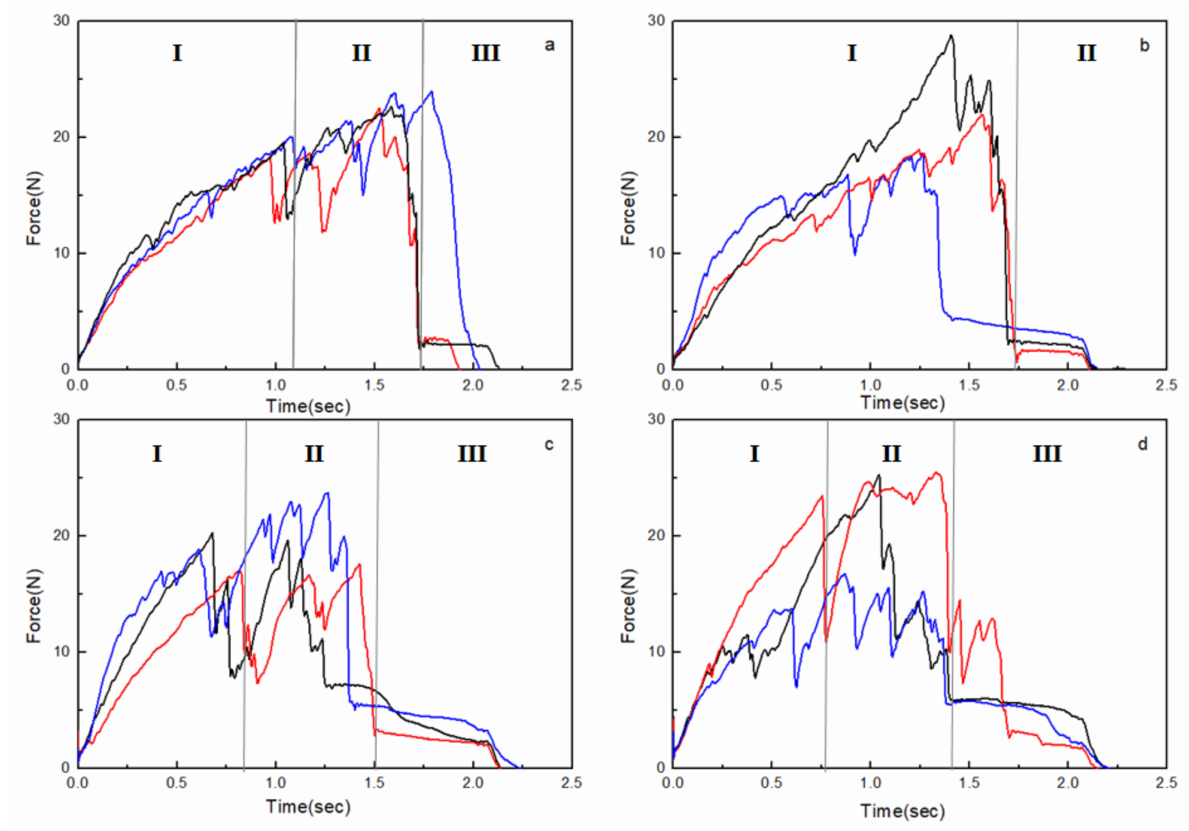 Agriculture 13 02231 g022