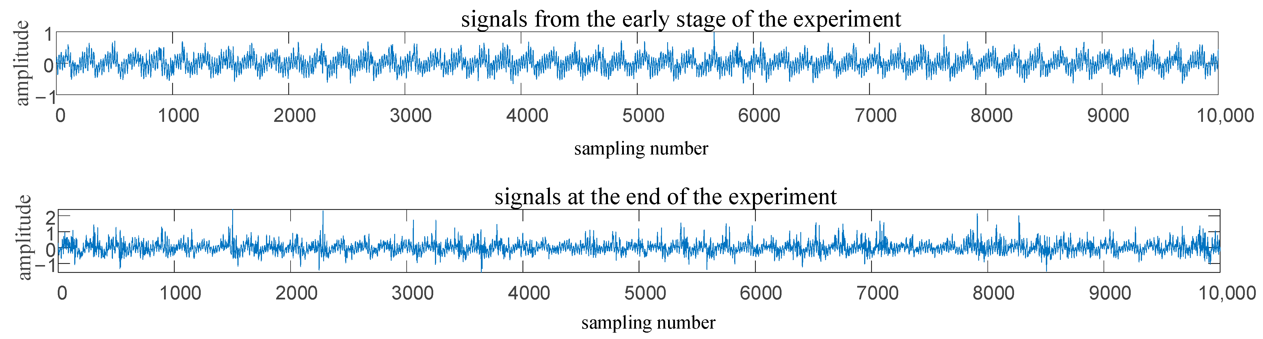Agriculture 13 02232 g010
