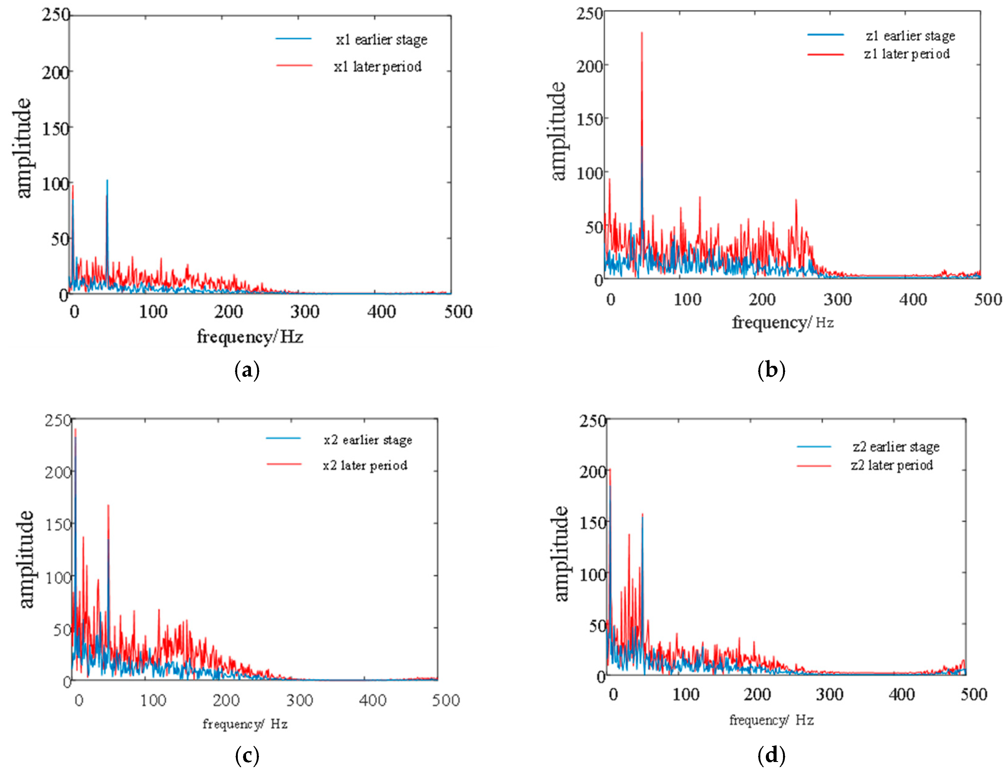 Agriculture 13 02232 g012
