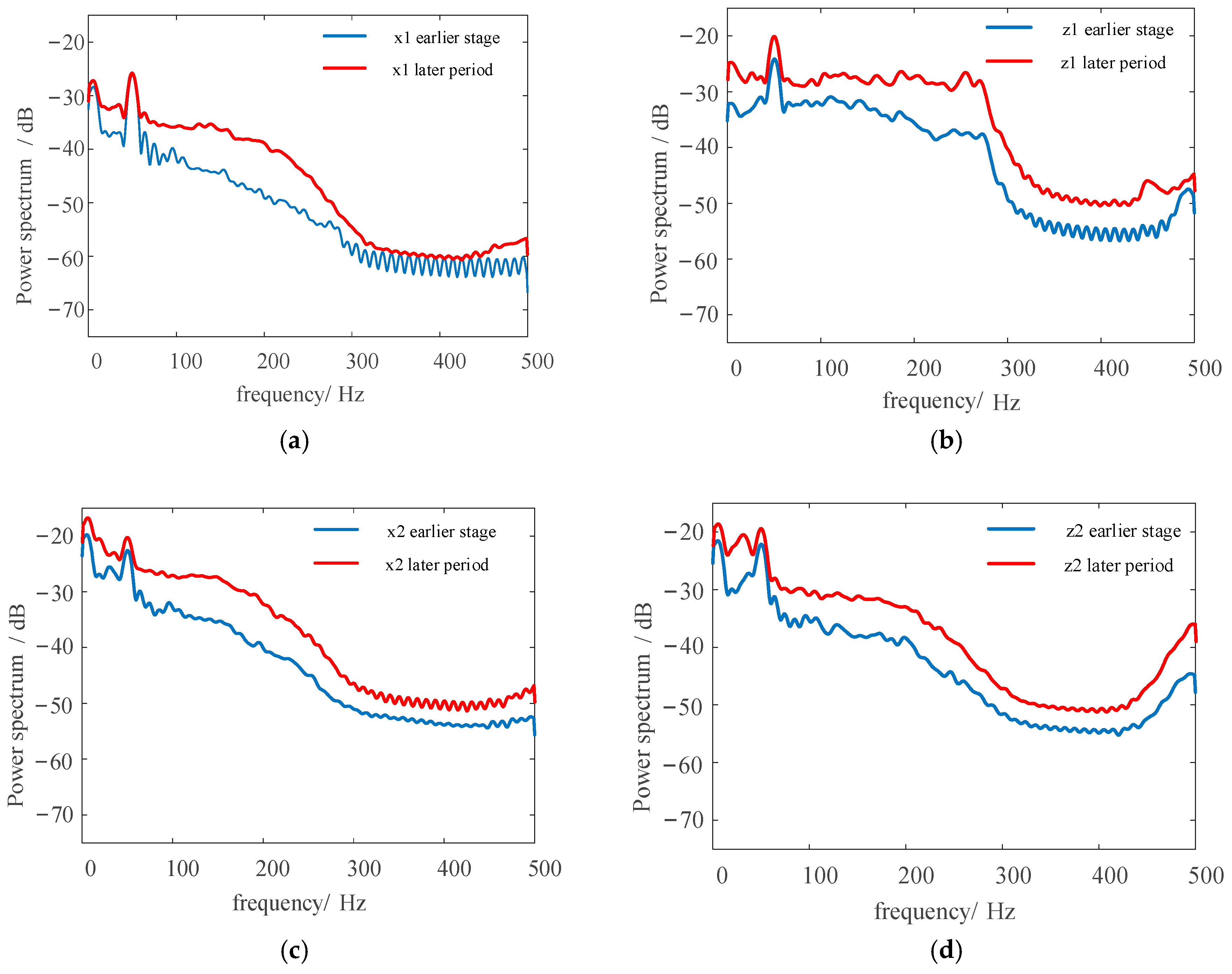 Agriculture 13 02232 g013