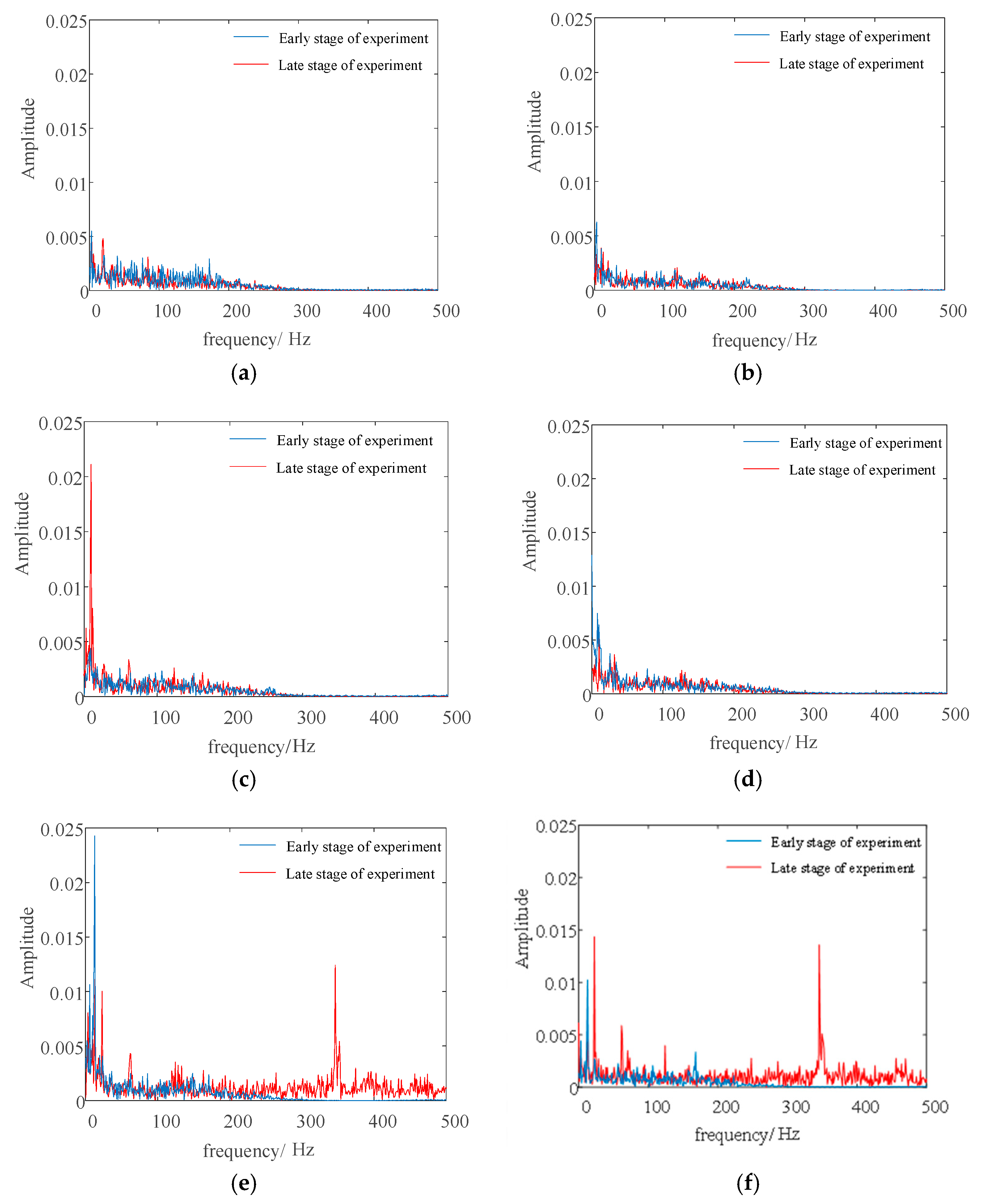 Agriculture 13 02232 g015