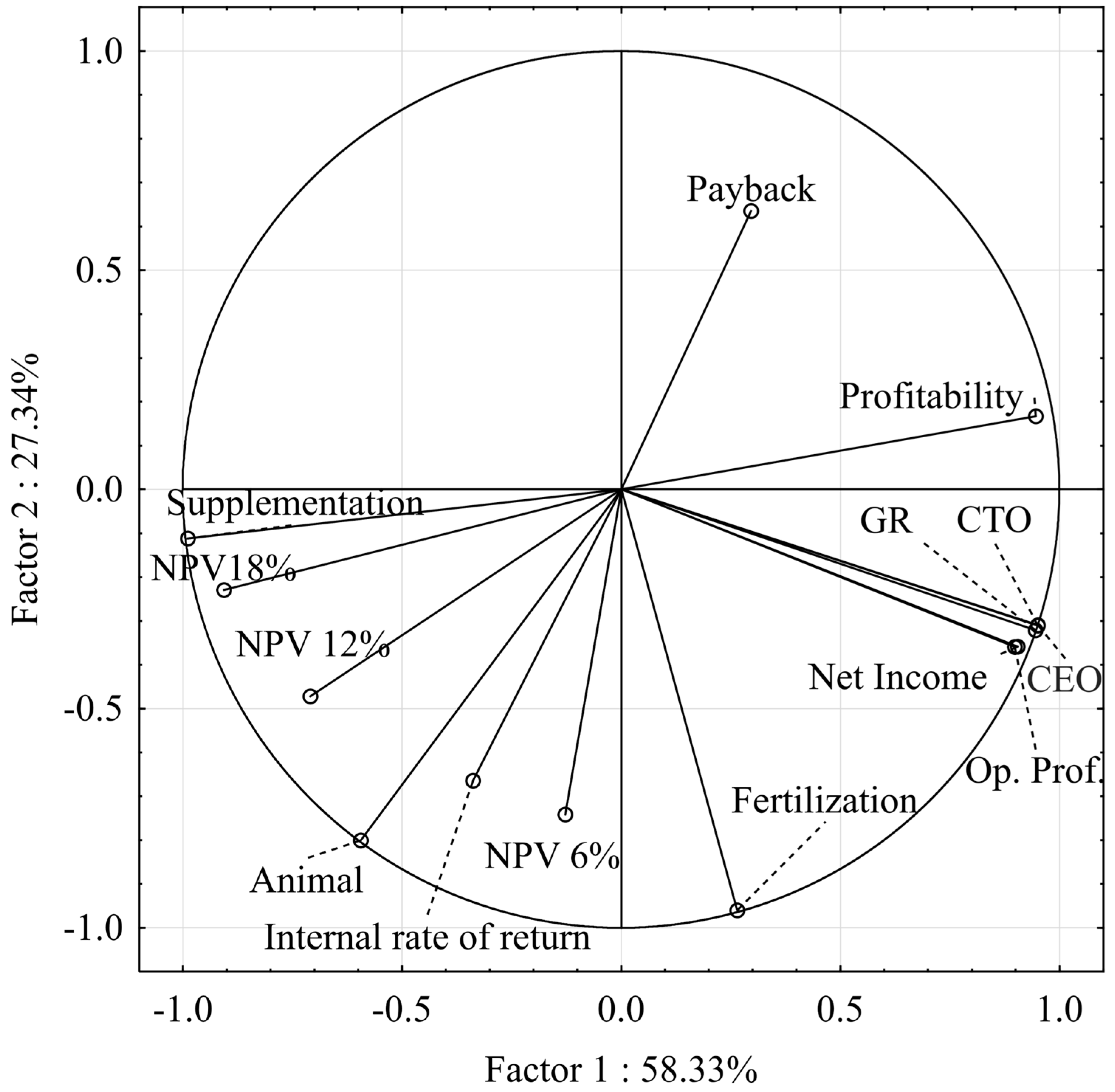 Agriculture 13 02233 g001