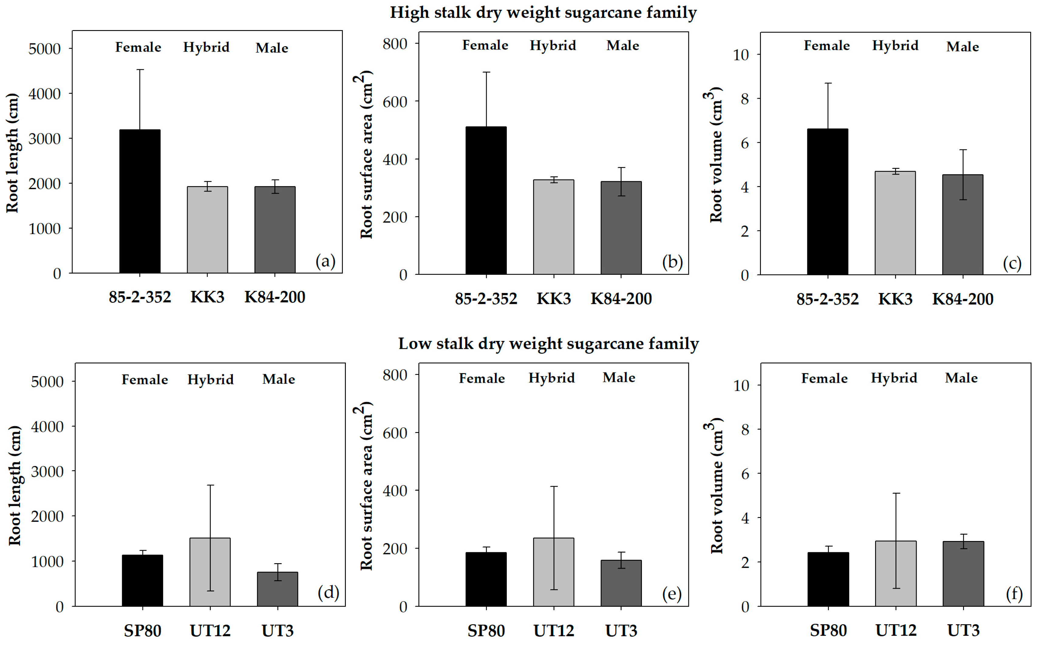 Agriculture 13 02234 g002 Agriculture 13 02234 g002