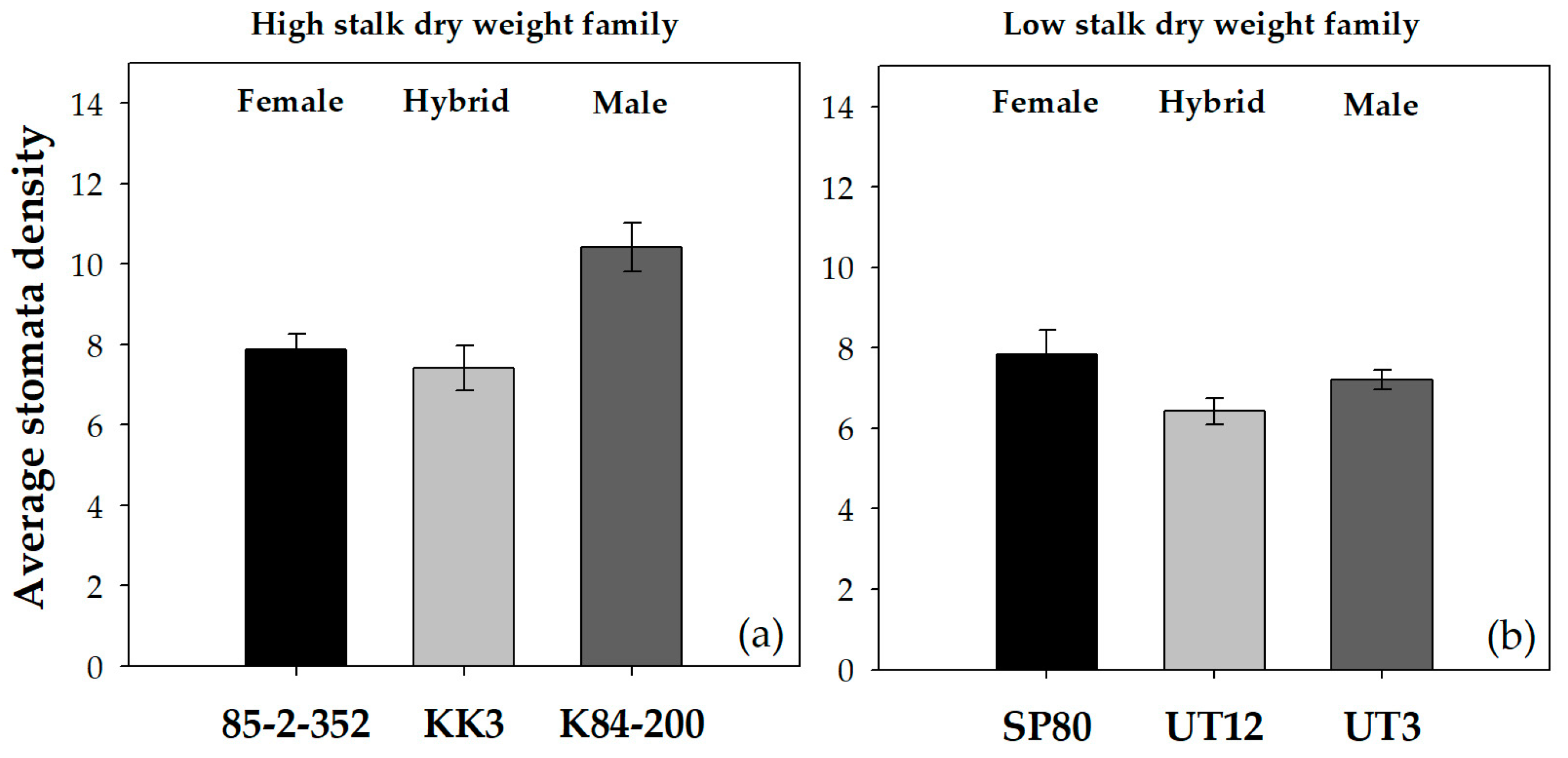 Agriculture 13 02234 g005 Agriculture 13 02234 g005
