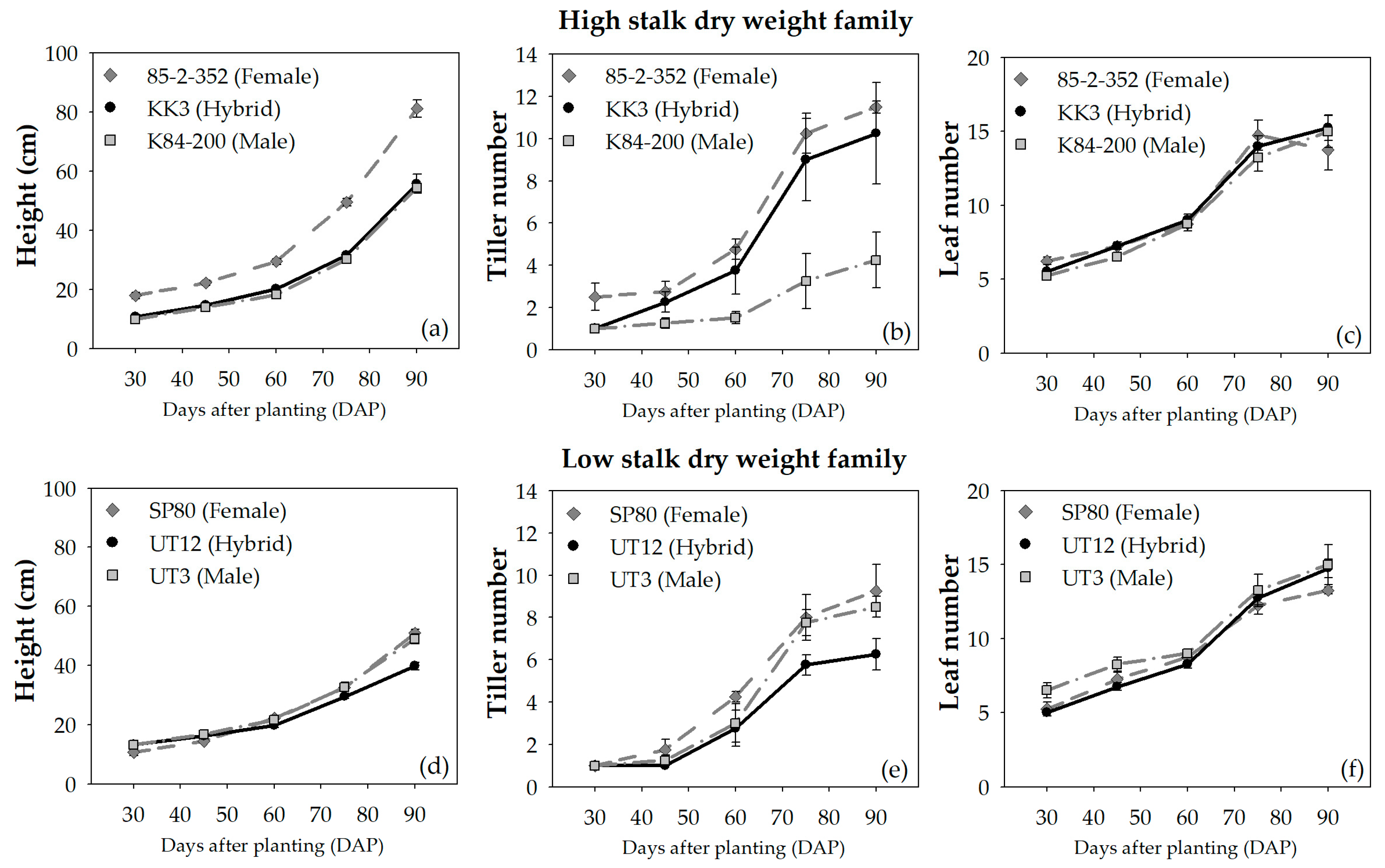 Agriculture 13 02234 g007 Agriculture 13 02234 g007