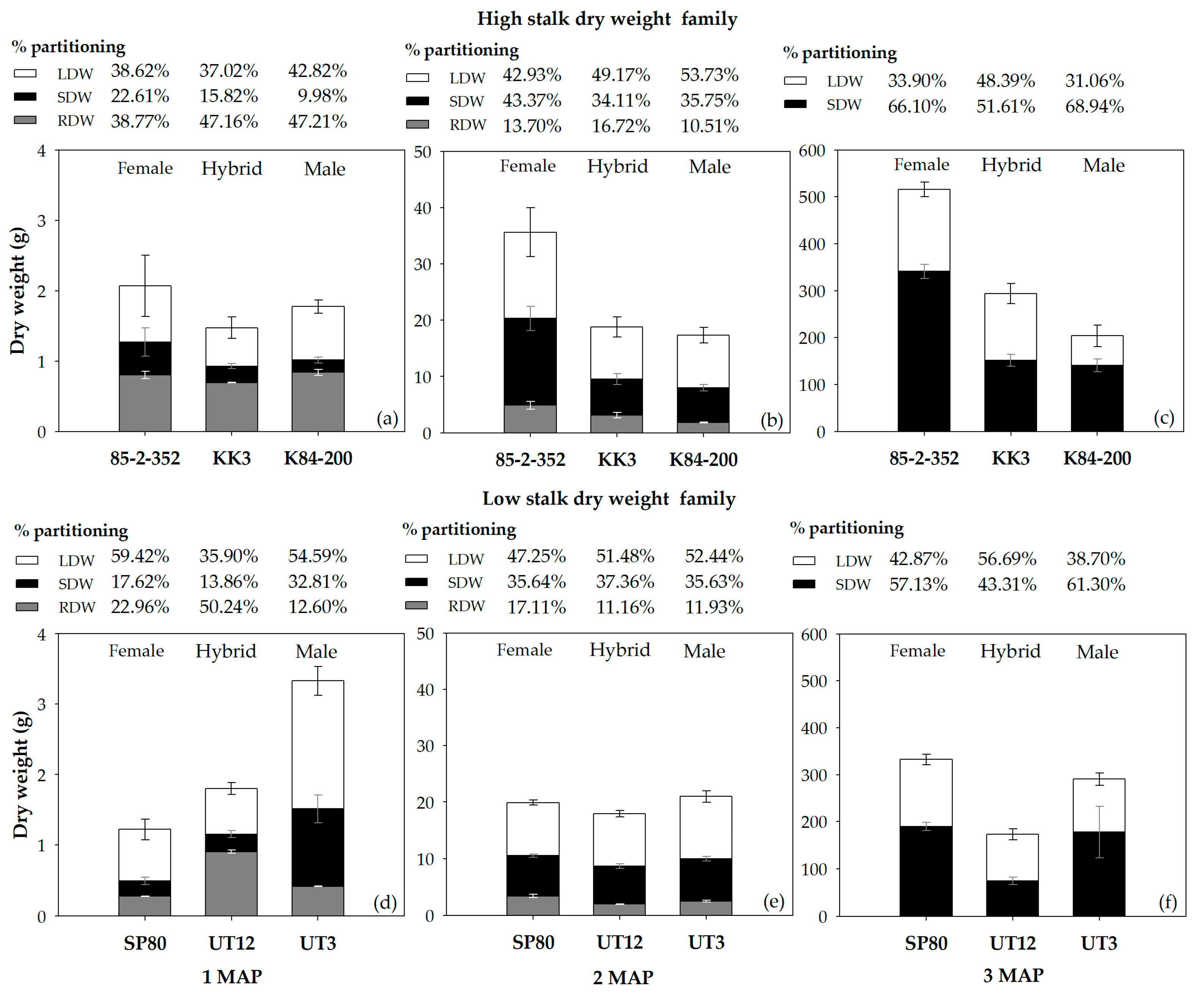 Agriculture 13 02234 g008 Agriculture 13 02234 g008