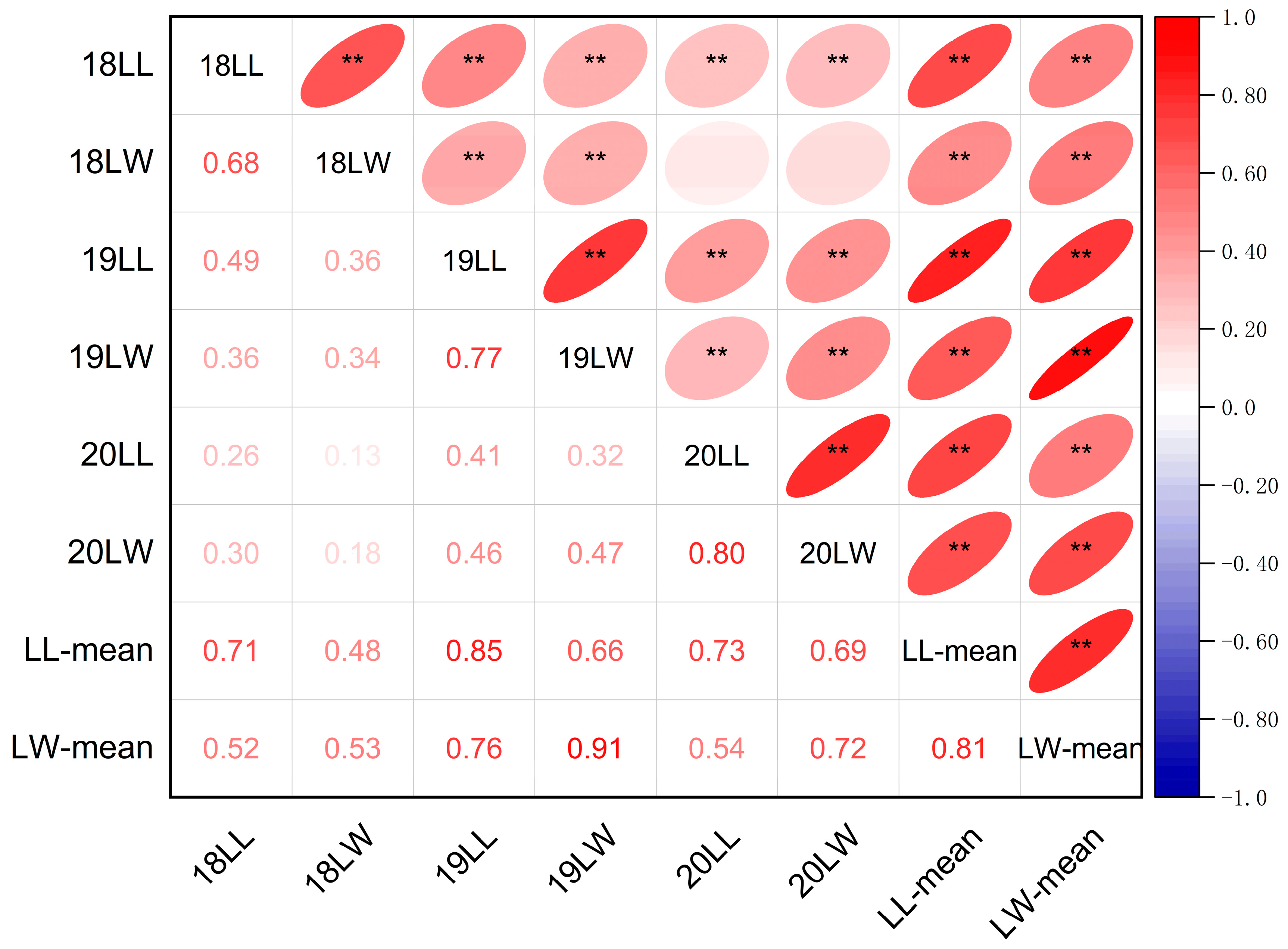 Agriculture 13 02237 g002