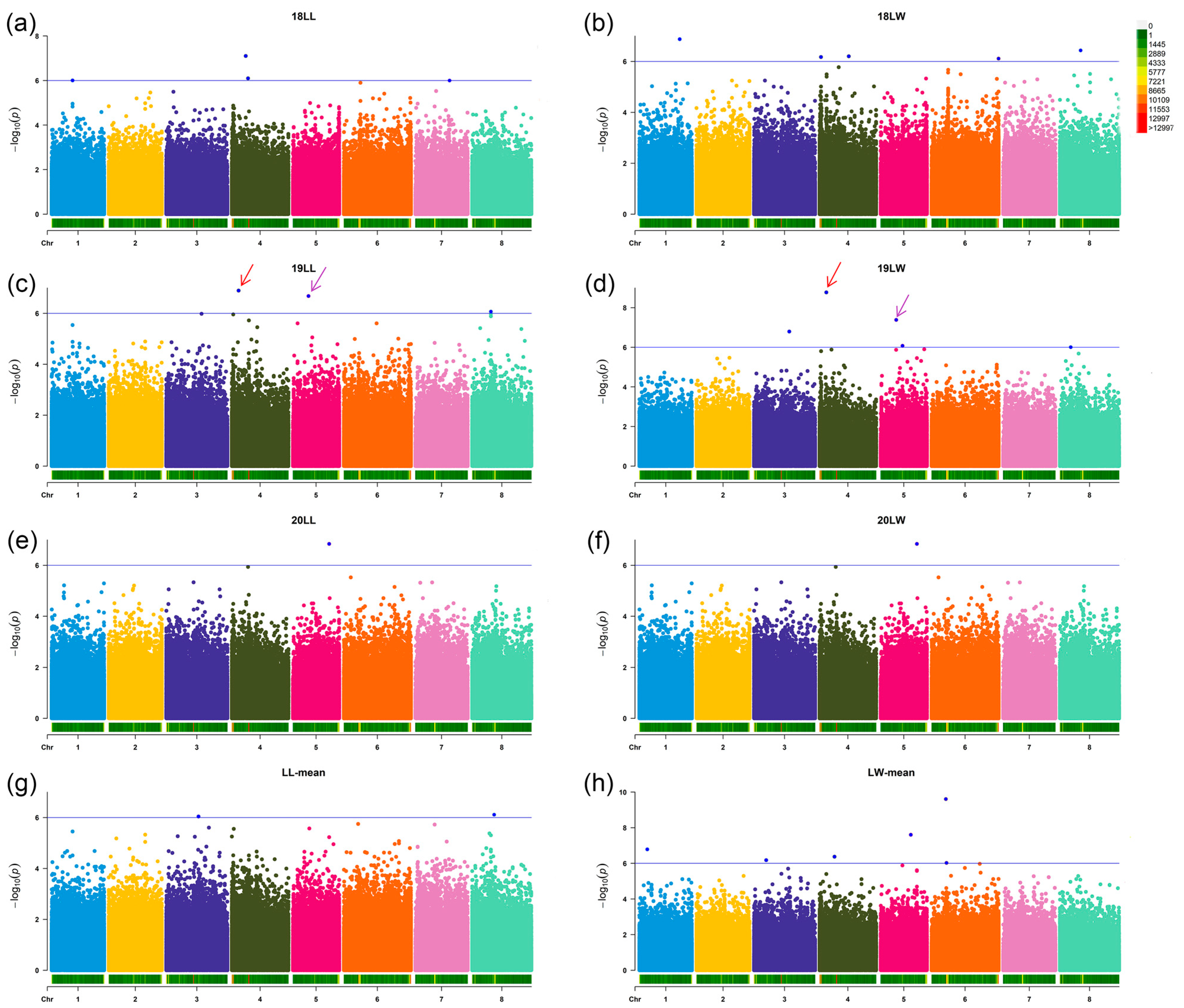 Agriculture 13 02237 g003