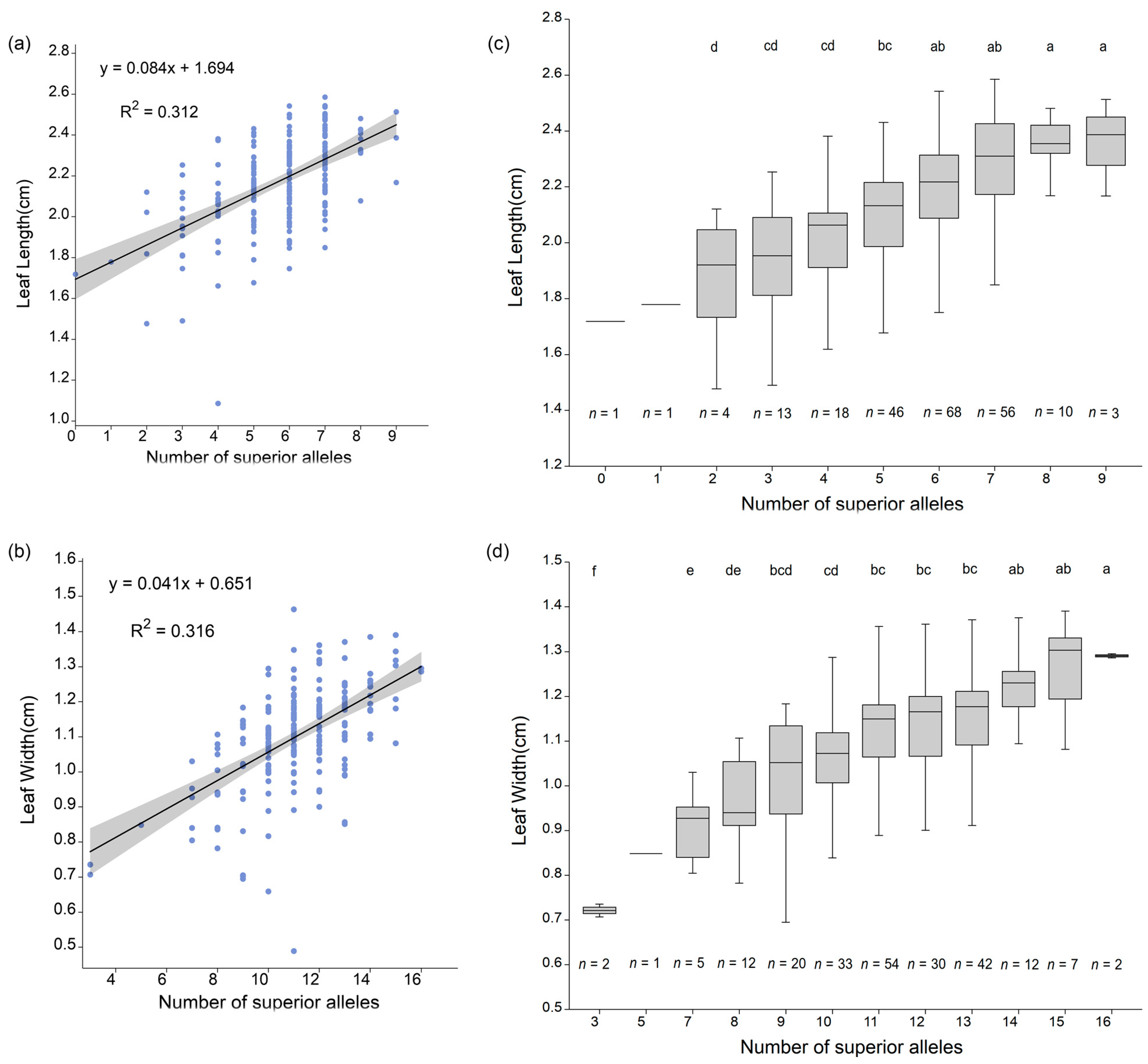 Agriculture 13 02237 g004