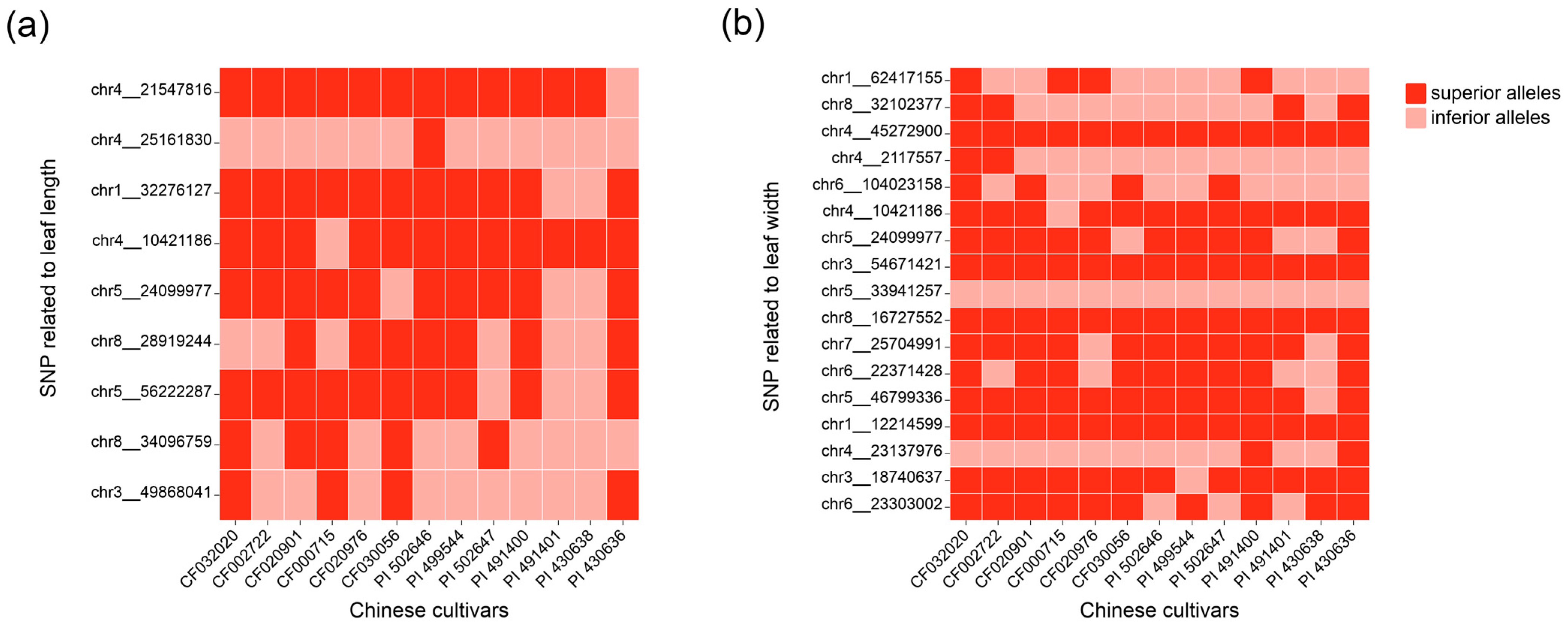 Agriculture 13 02237 g005