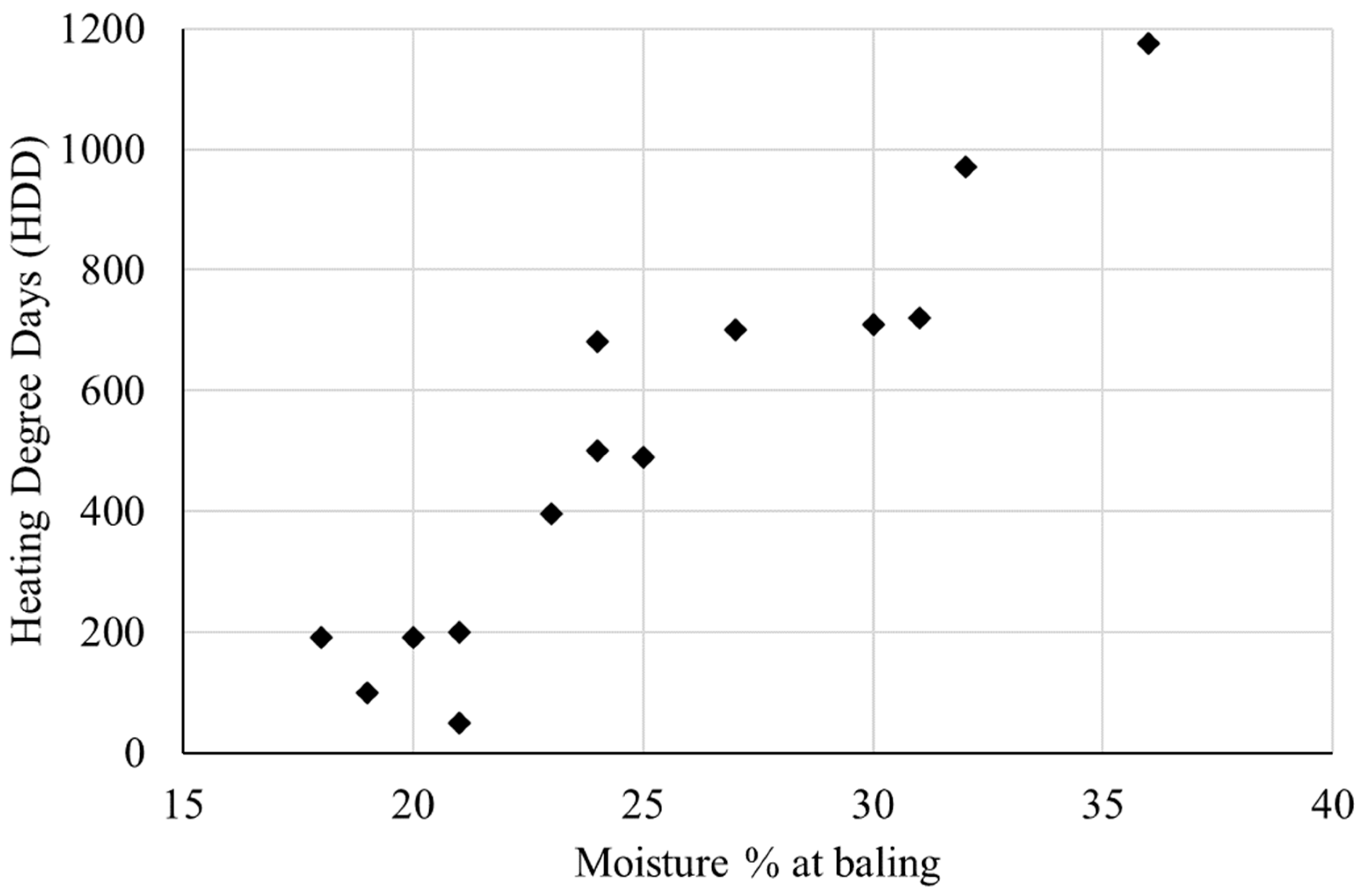 Agriculture 13 02238 g002
