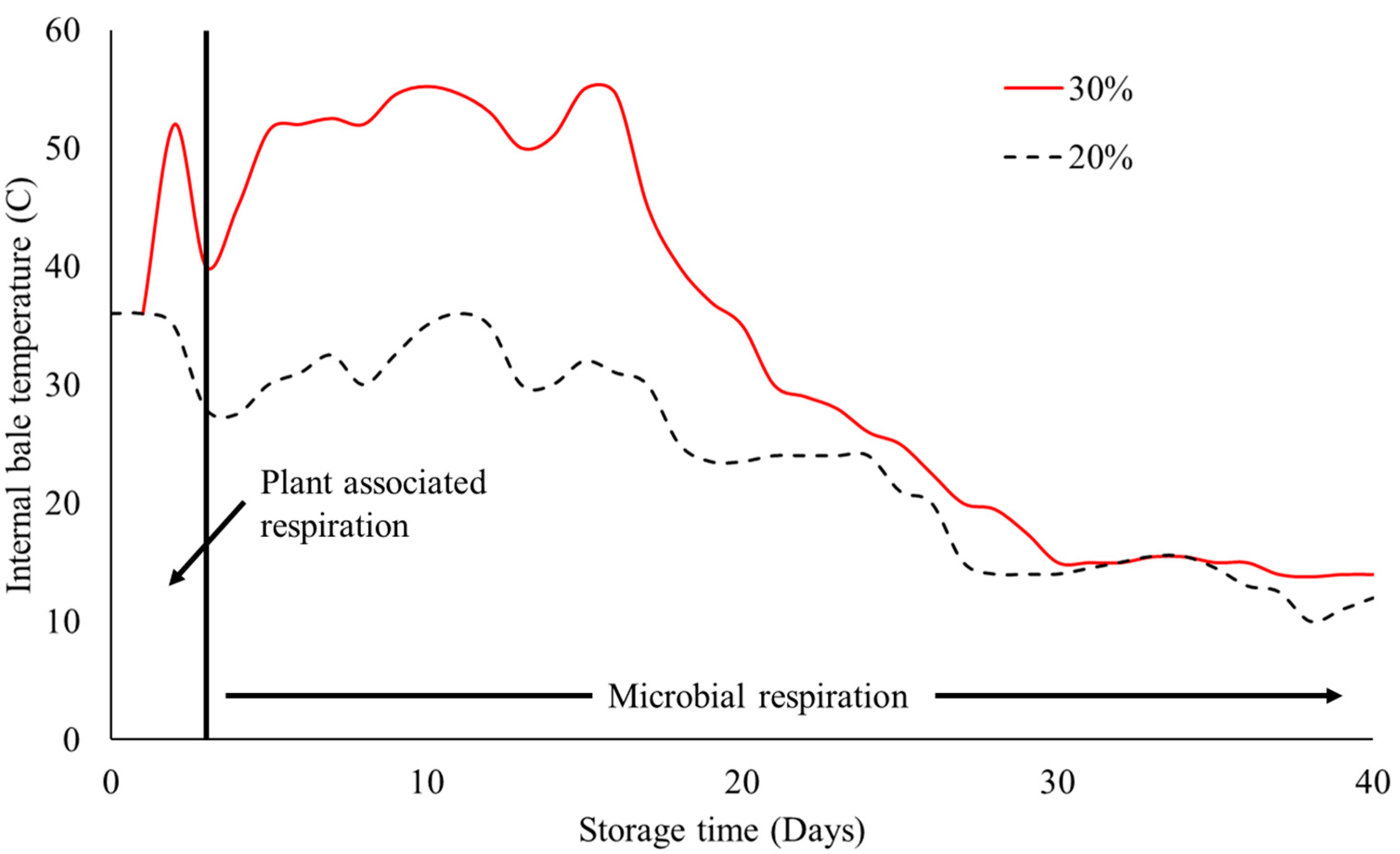 Agriculture 13 02238 g003