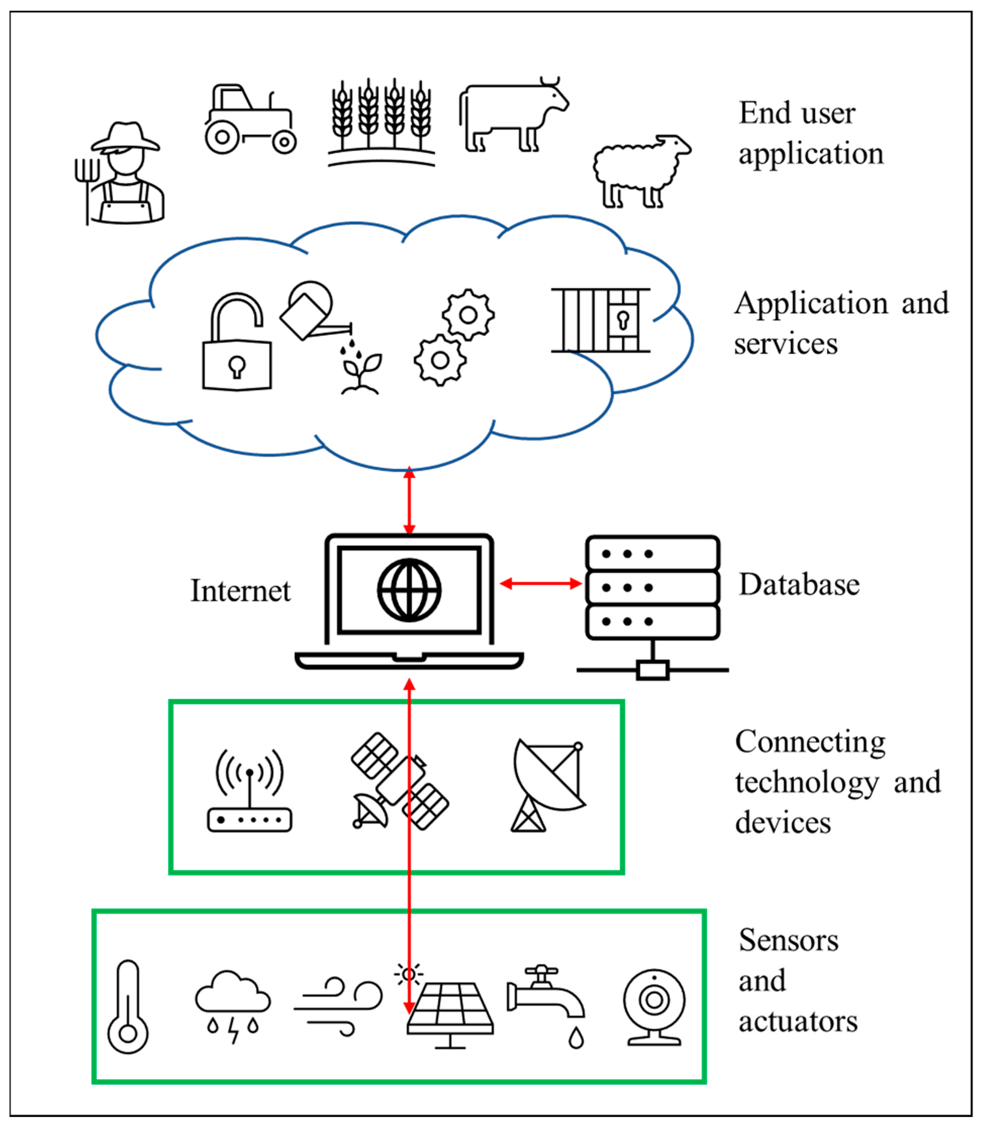 Agriculture 13 02238 g006